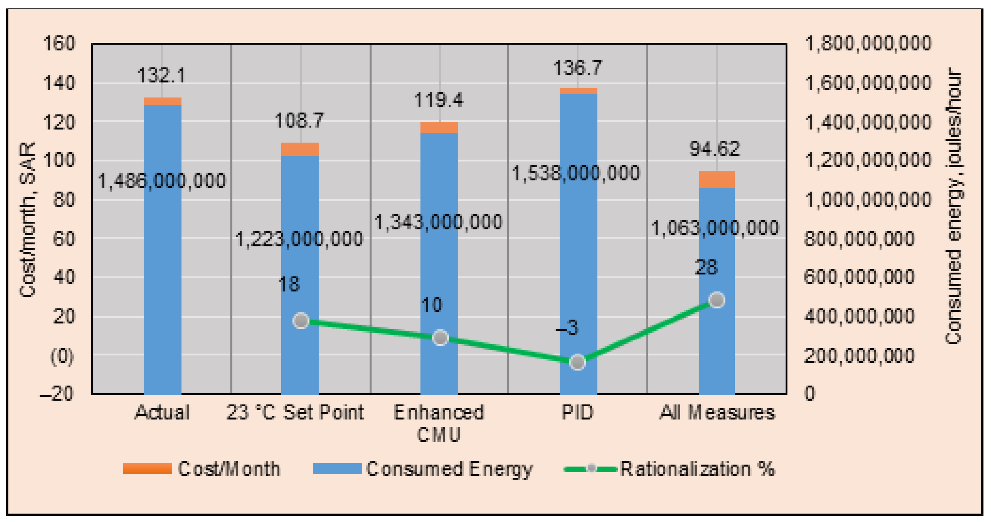 Buildings 13 01122 g019