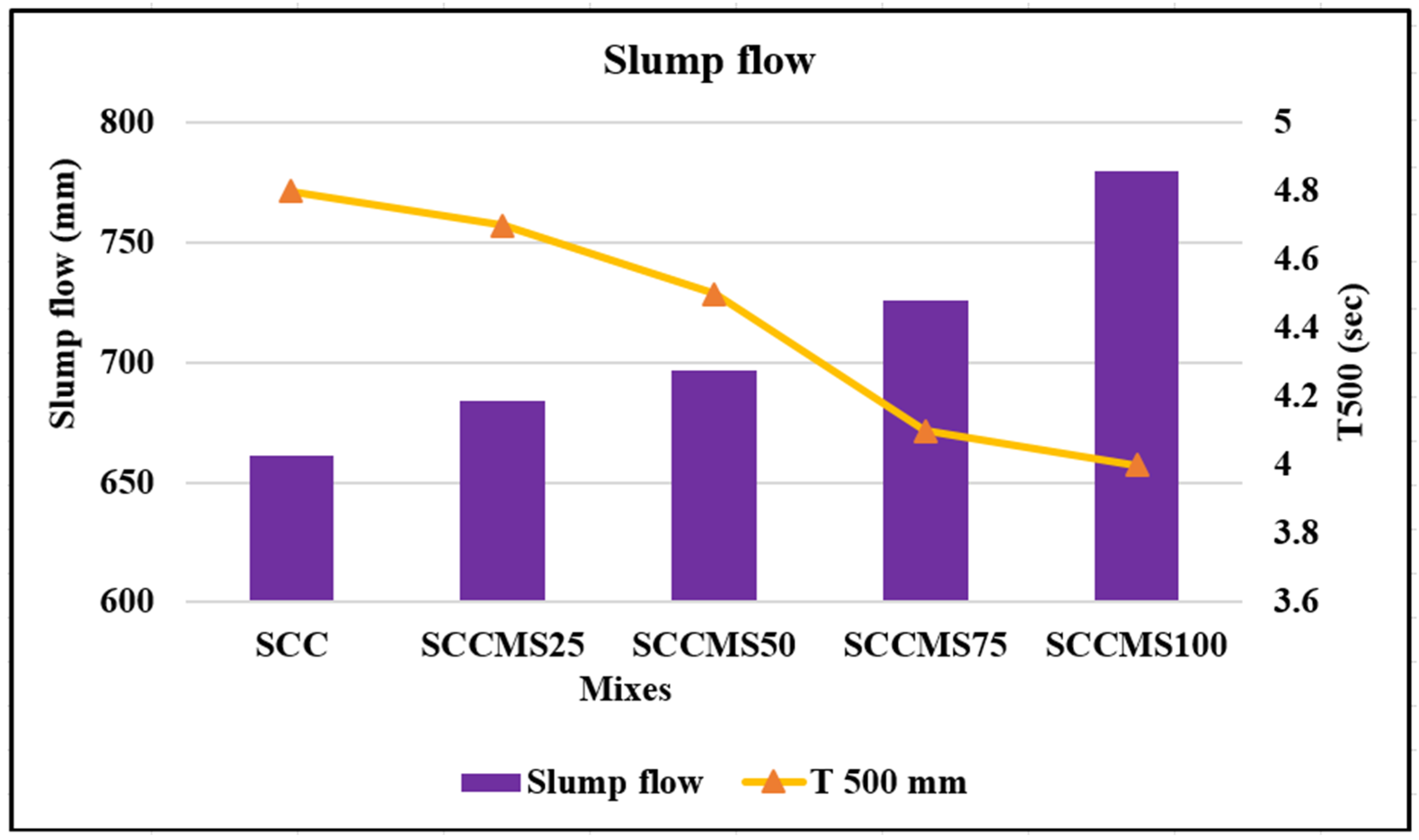 Buildings 13 01126 g002