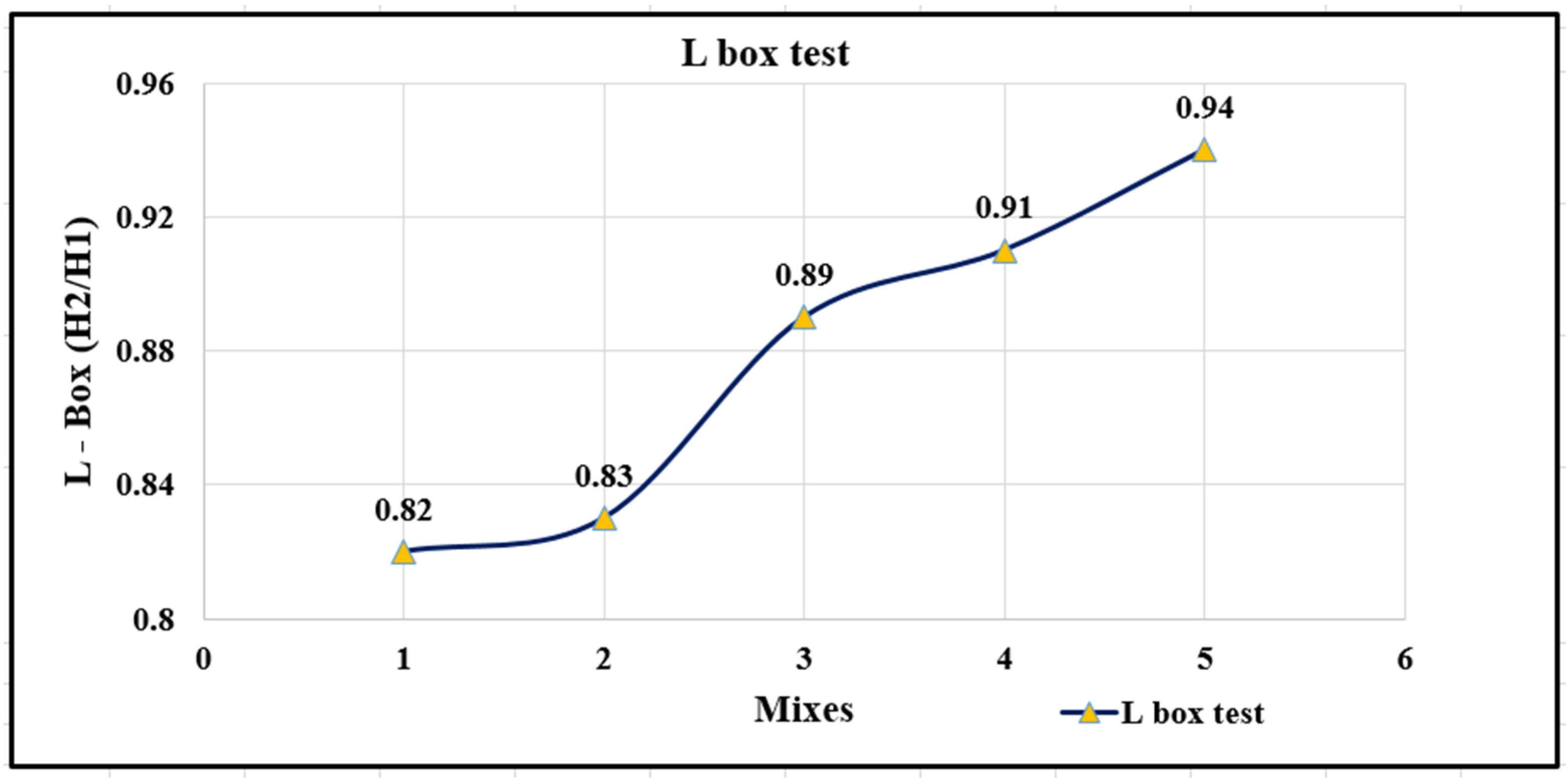 Buildings 13 01126 g004