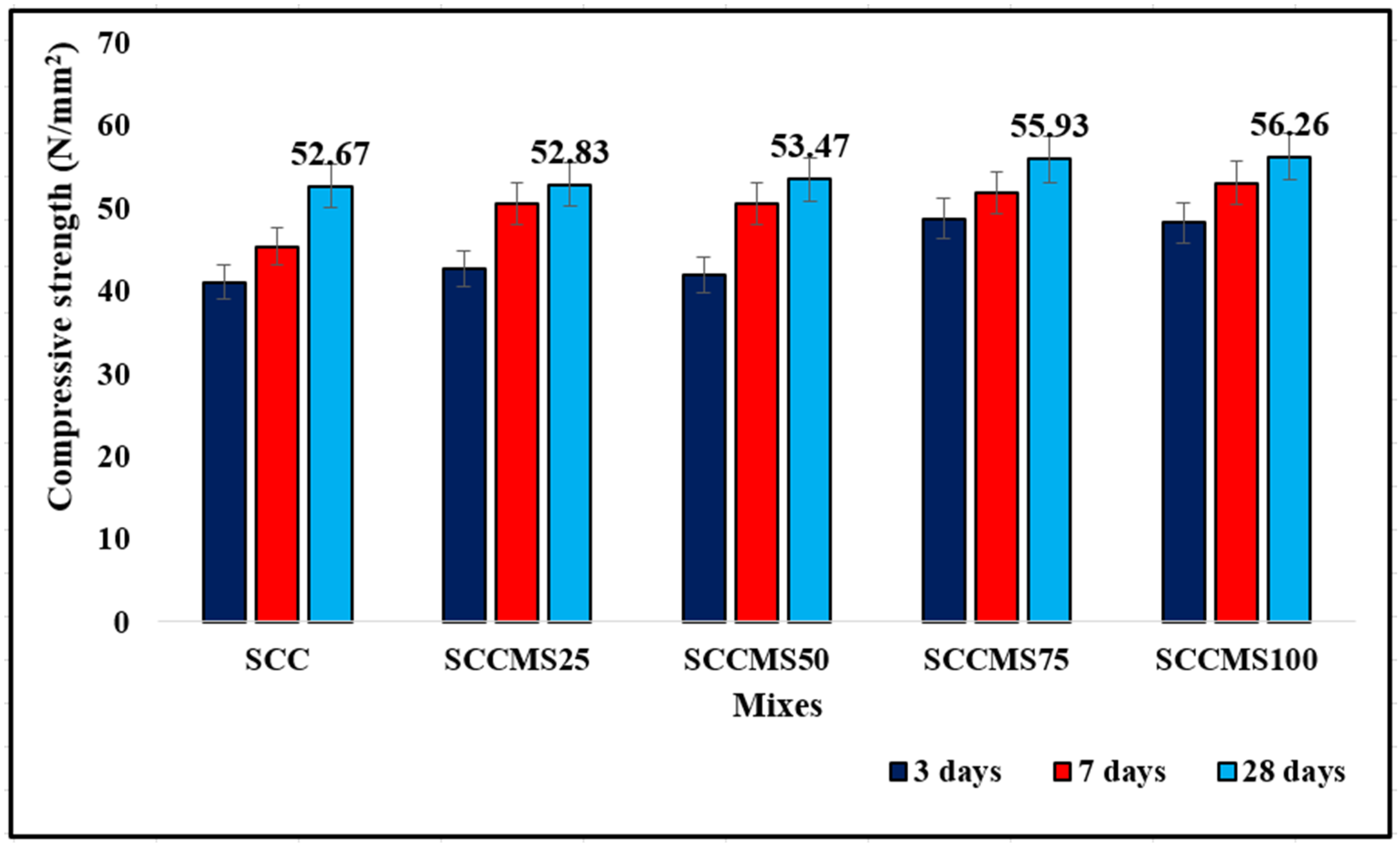 Buildings 13 01126 g005