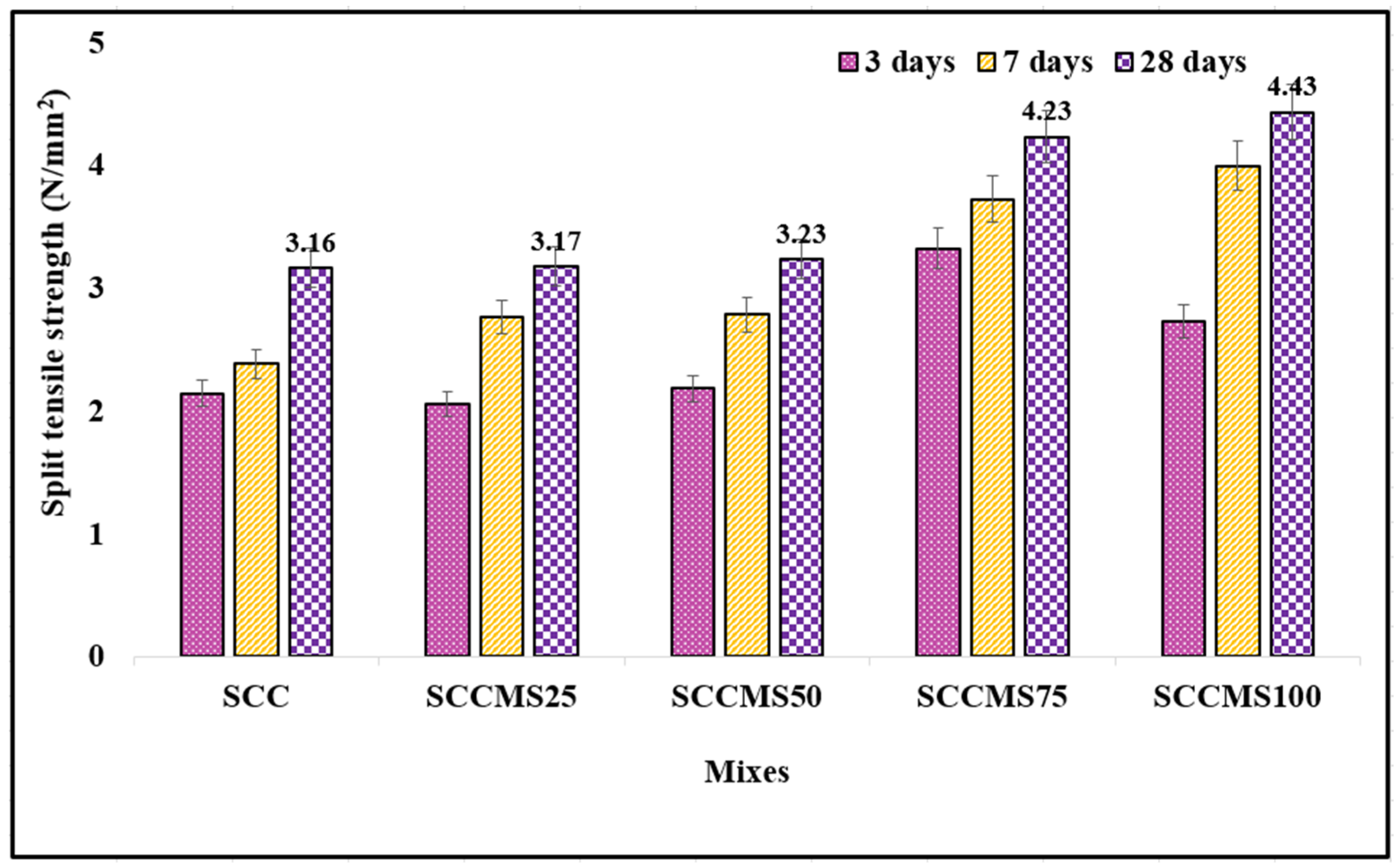 Buildings 13 01126 g006