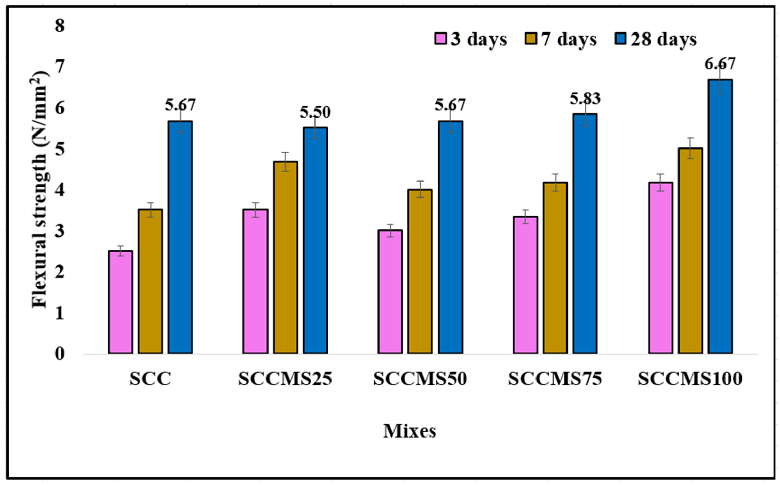 Buildings 13 01126 g007