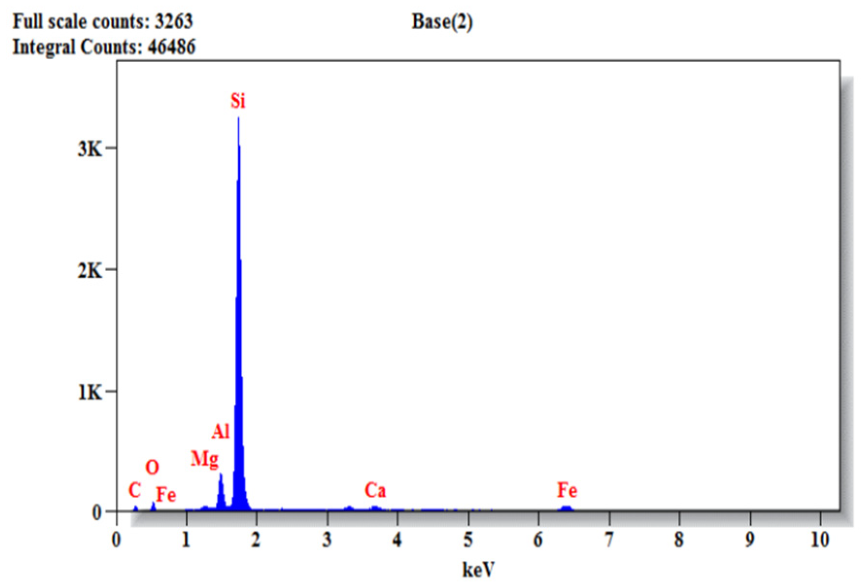 Buildings 13 01126 g019