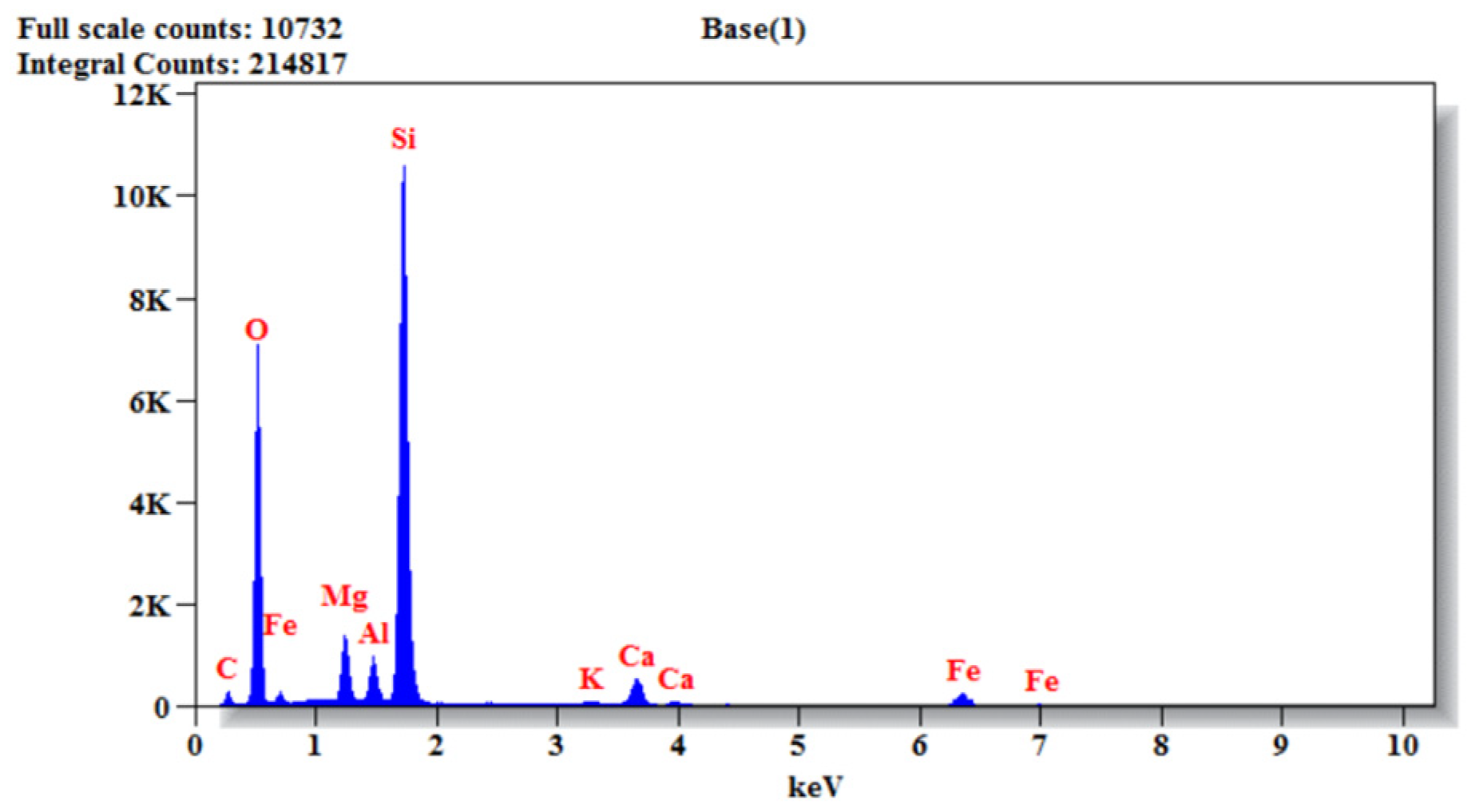 Buildings 13 01126 g021