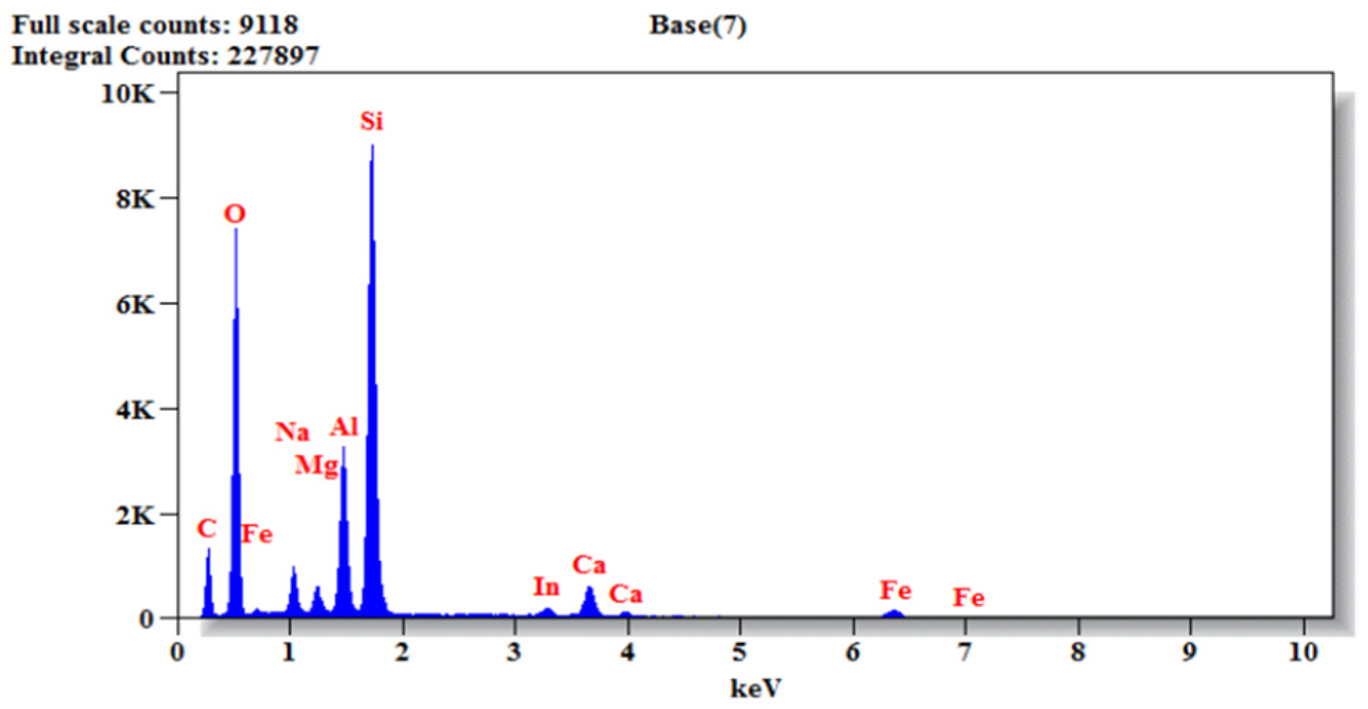 Buildings 13 01126 g022