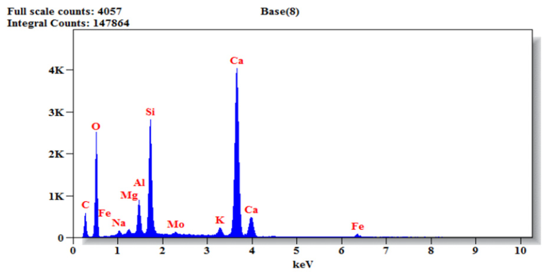 Buildings 13 01126 g024