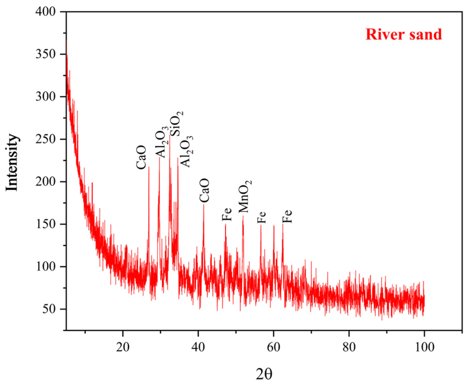 Buildings 13 01126 g026