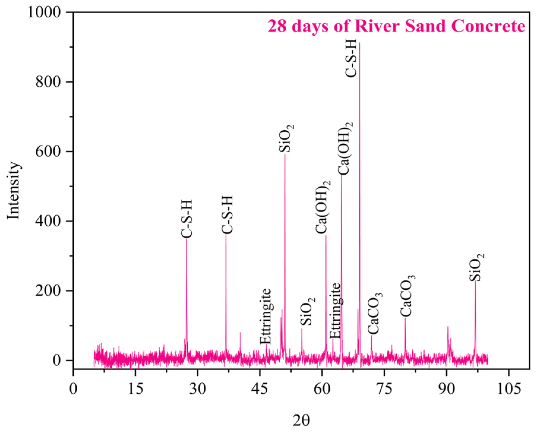 Buildings 13 01126 g028