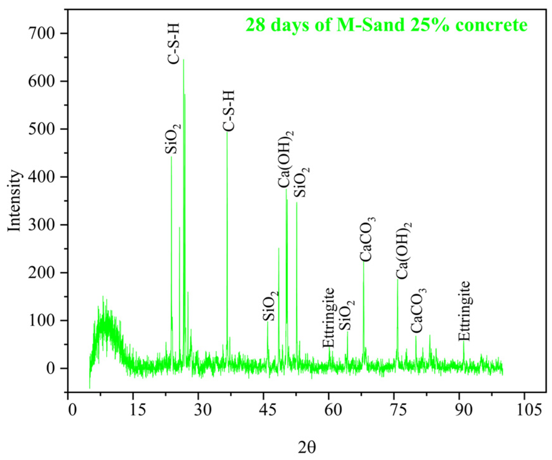 Buildings 13 01126 g029