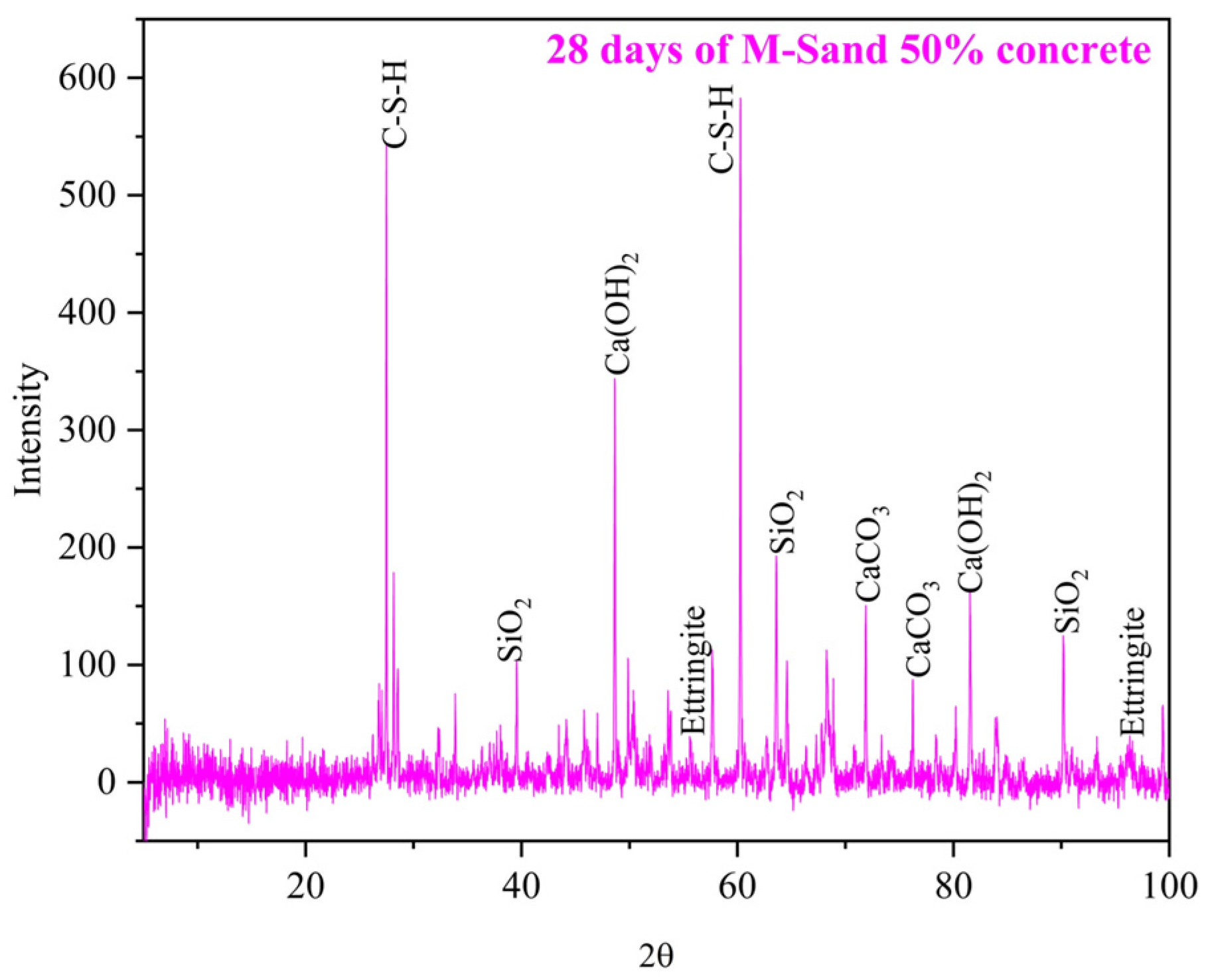 Buildings 13 01126 g030