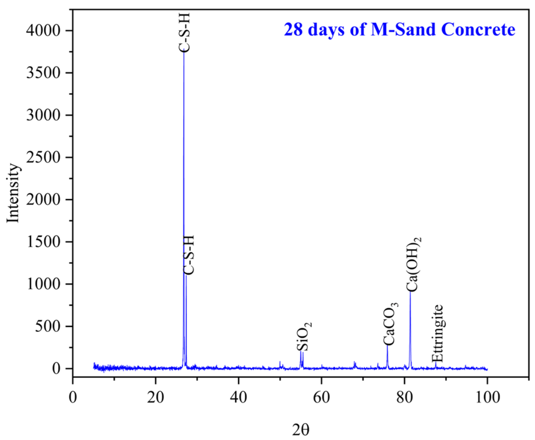 Buildings 13 01126 g032