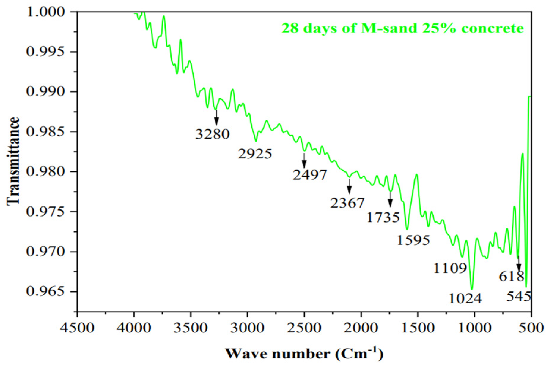 Buildings 13 01126 g036