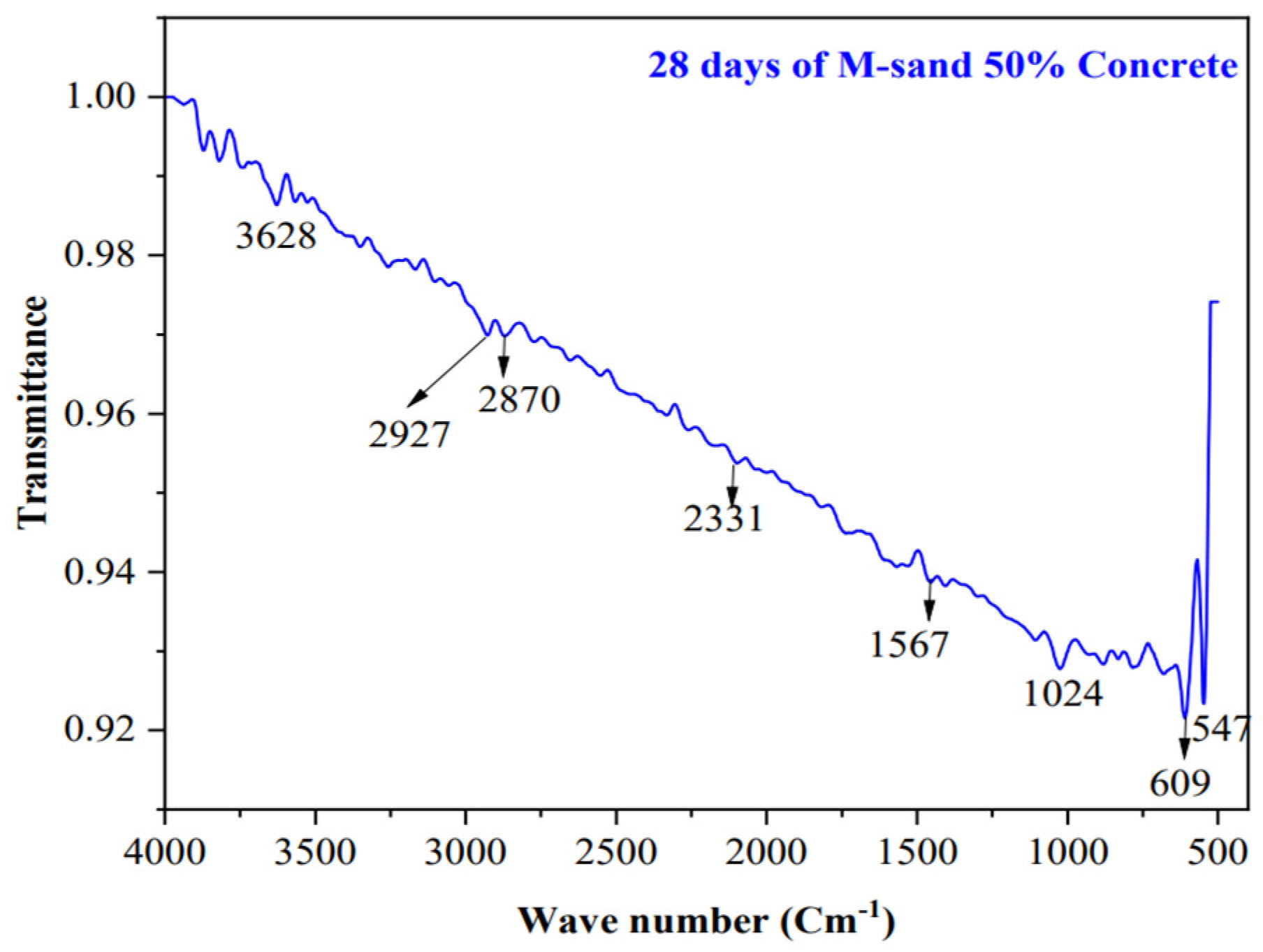 Buildings 13 01126 g037