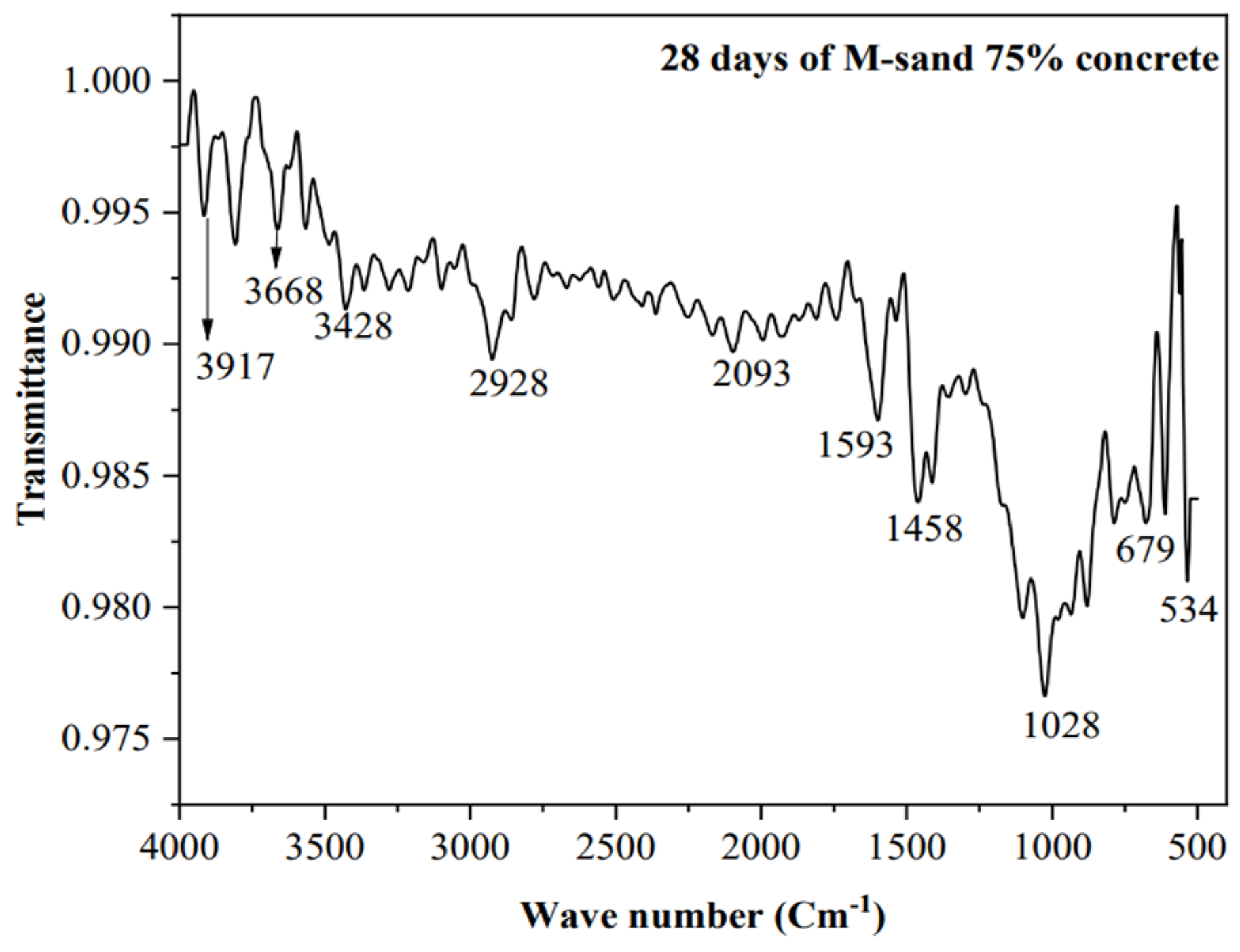Buildings 13 01126 g038