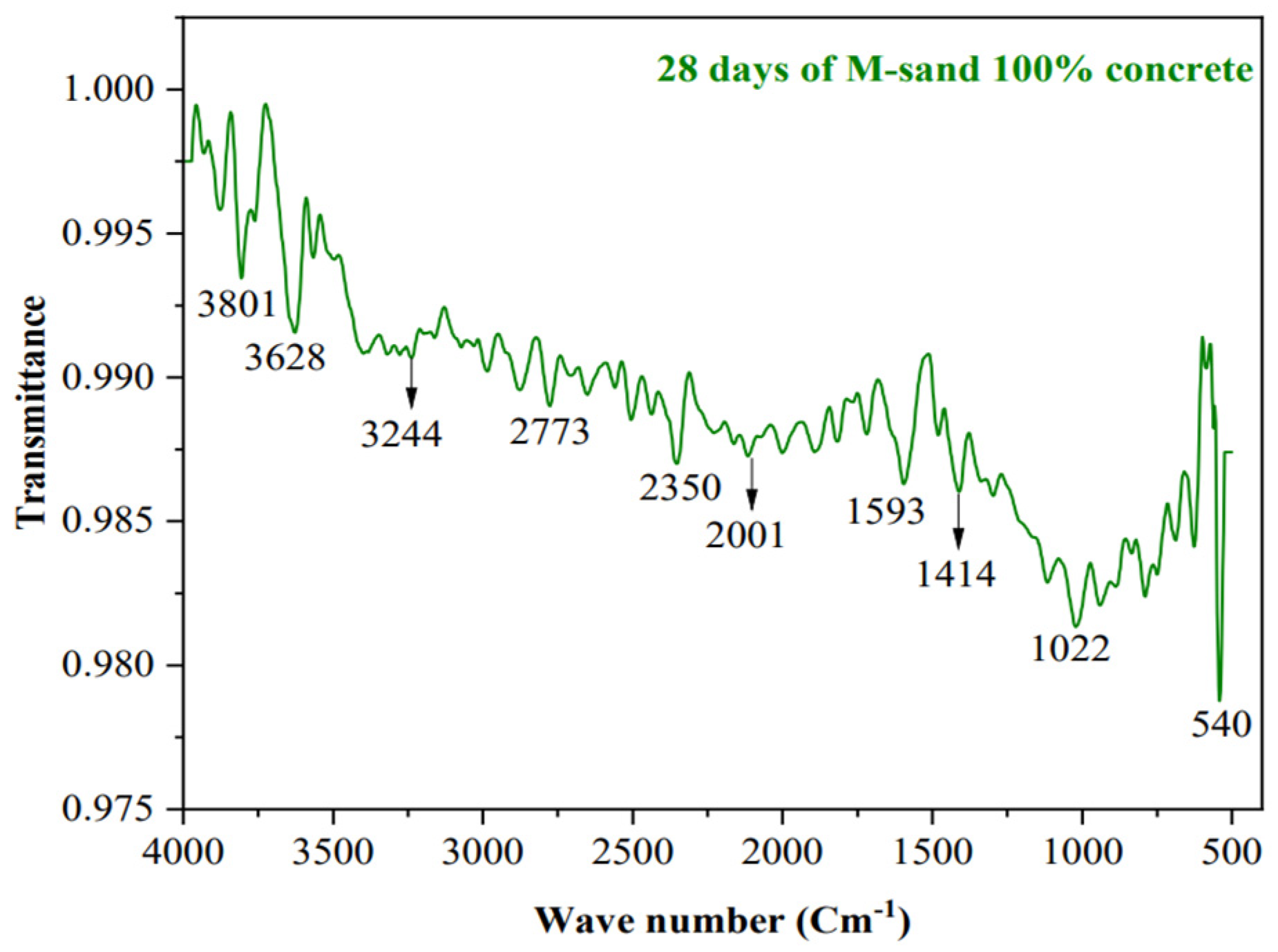 Buildings 13 01126 g039