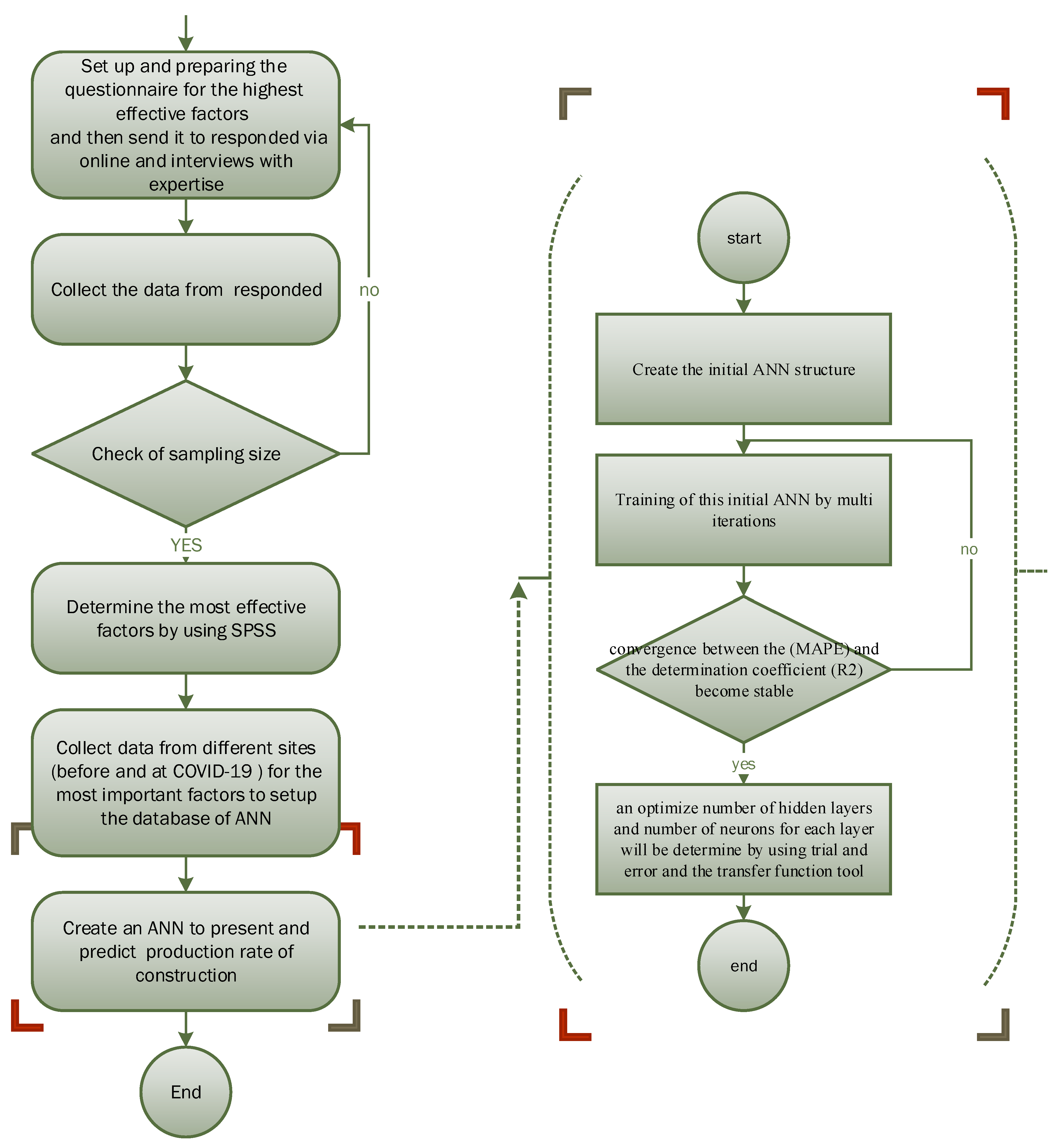 Buildings 13 01127 g001