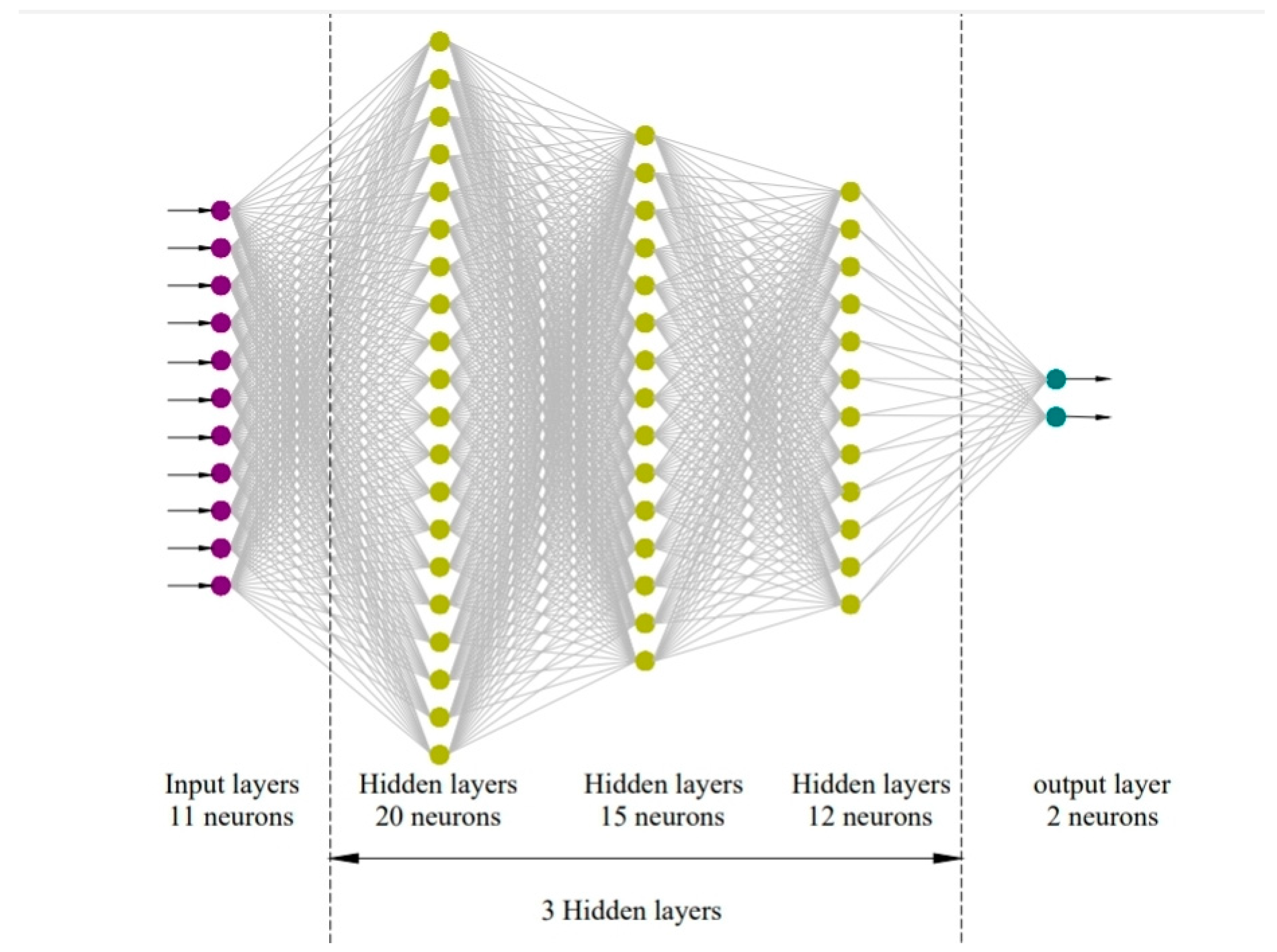 Buildings 13 01127 g003