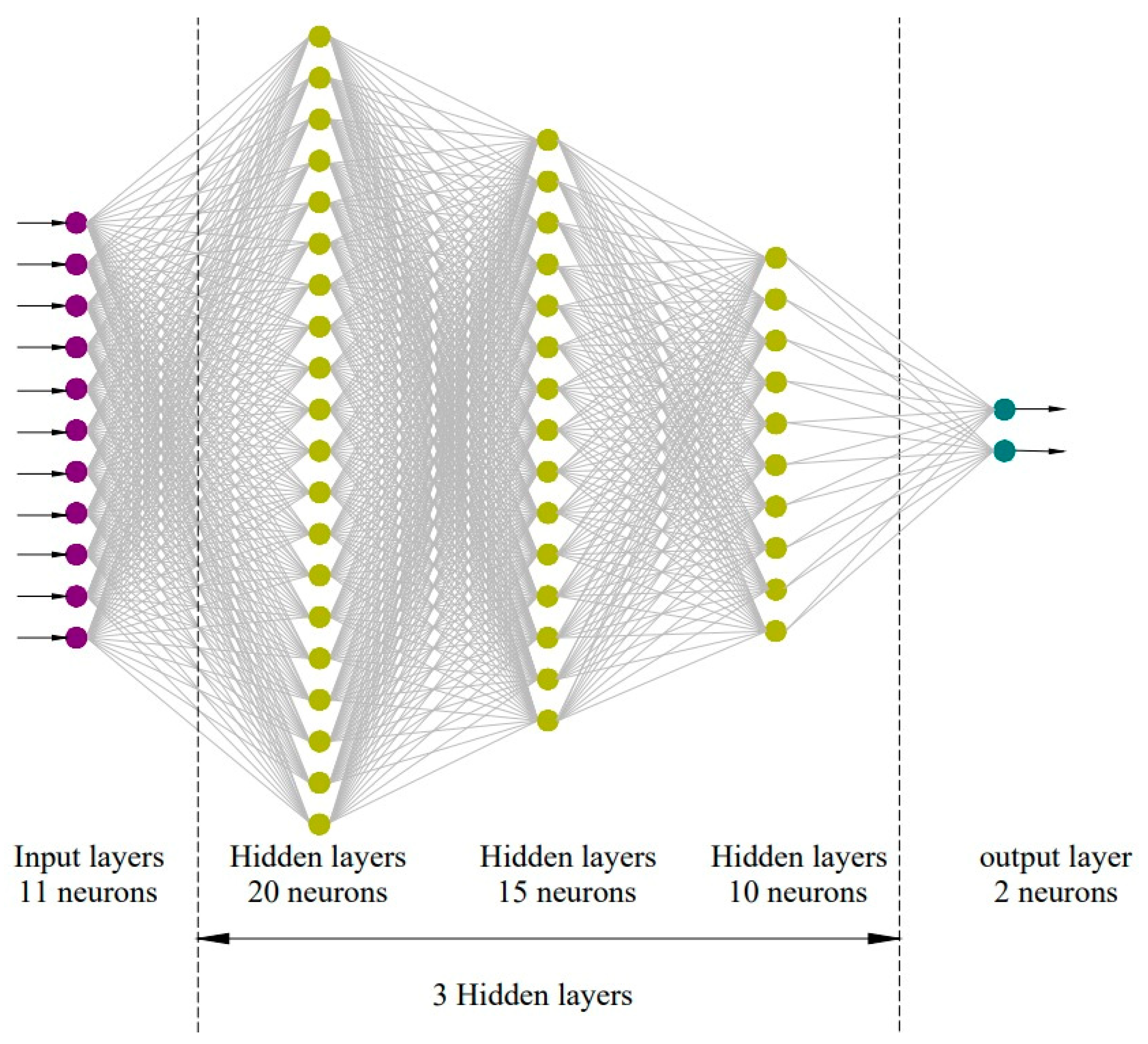 Buildings 13 01127 g004