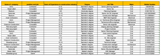 Buildings 13 01127 g0a1 550