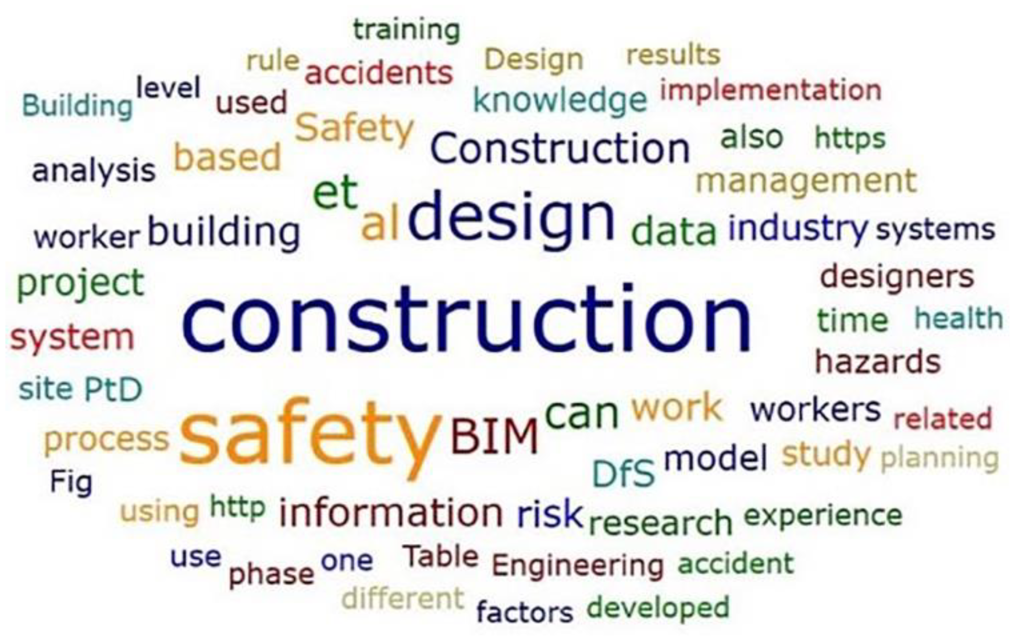 Buildings 13 01128 g001