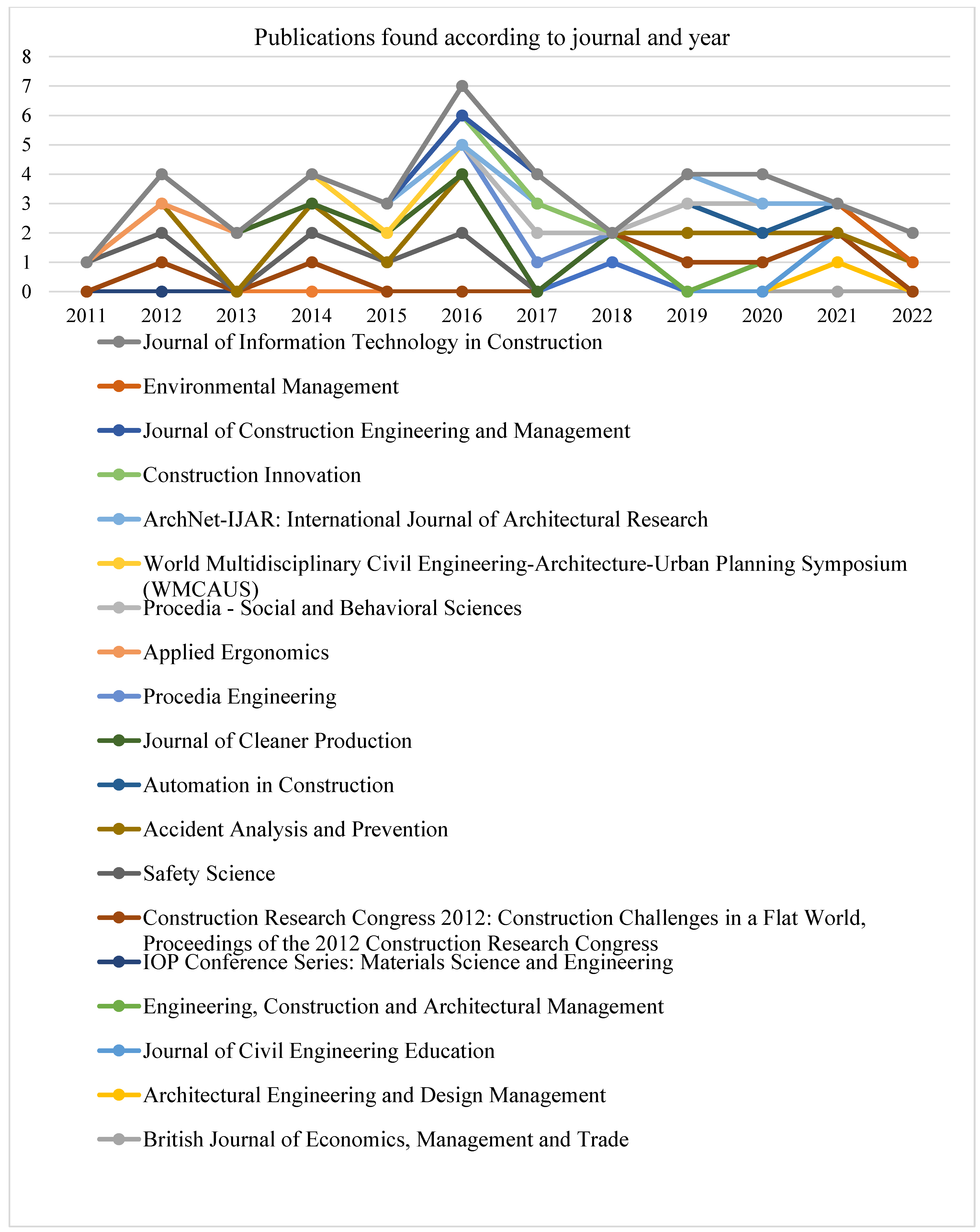 Buildings 13 01128 g002