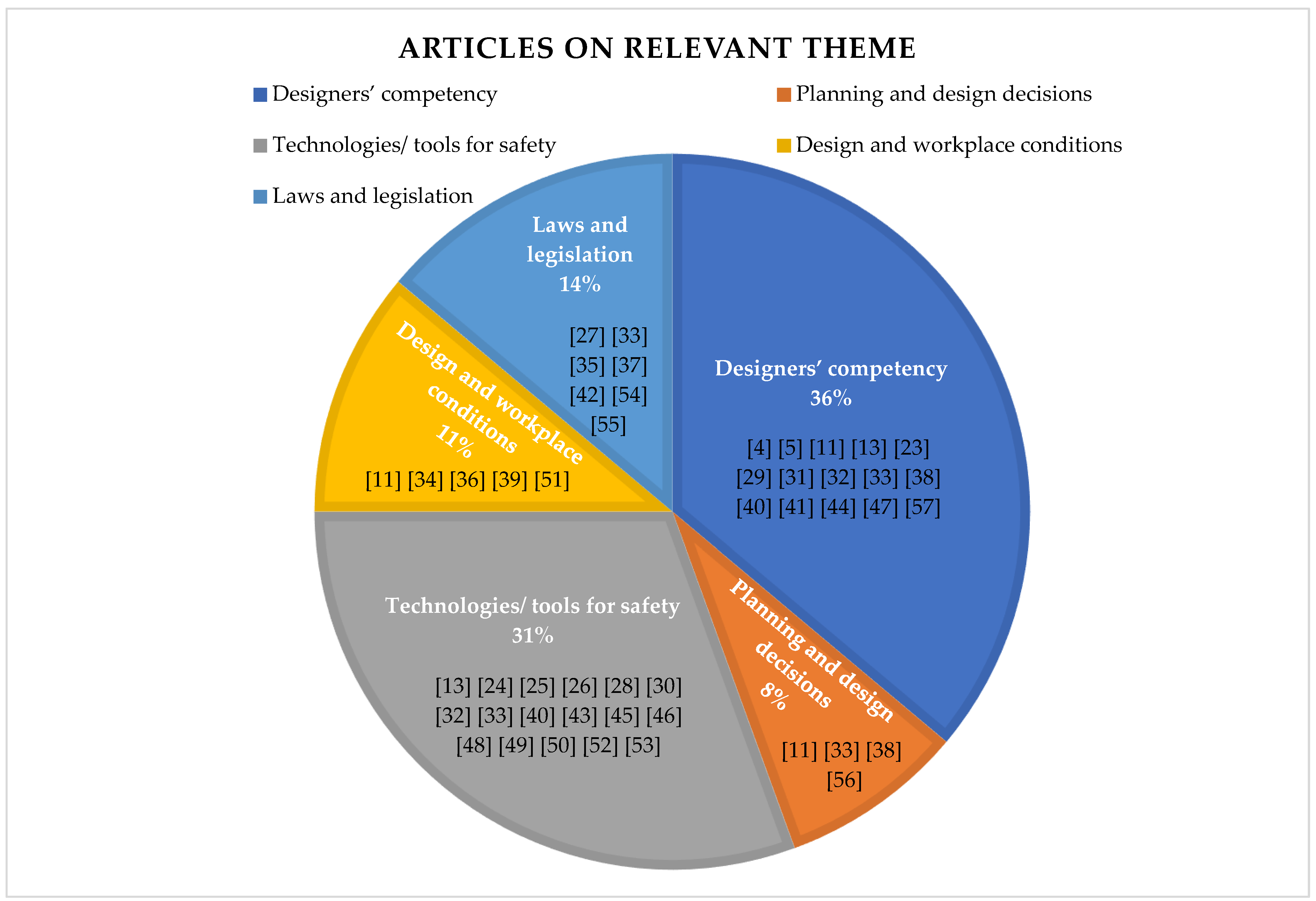 Buildings 13 01128 g003