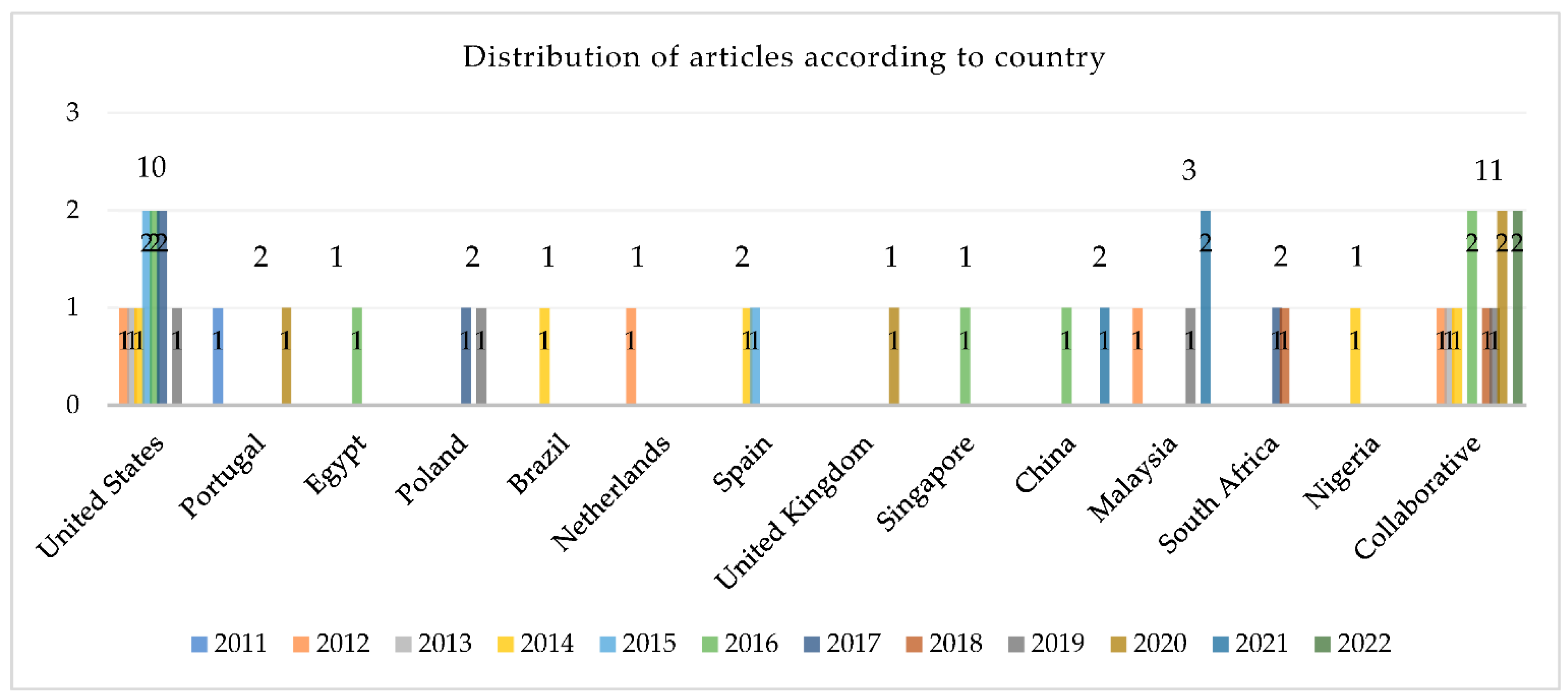 Buildings 13 01128 g004