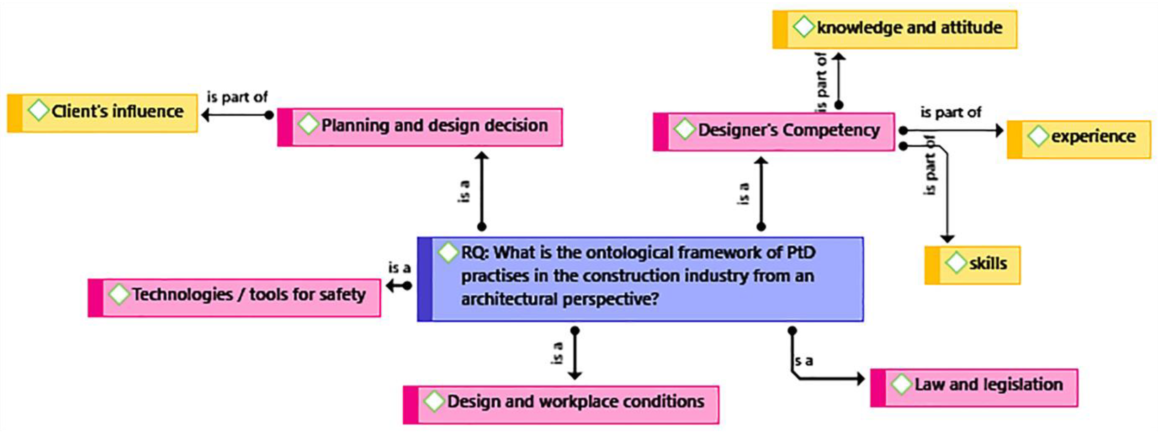 Buildings 13 01128 g005