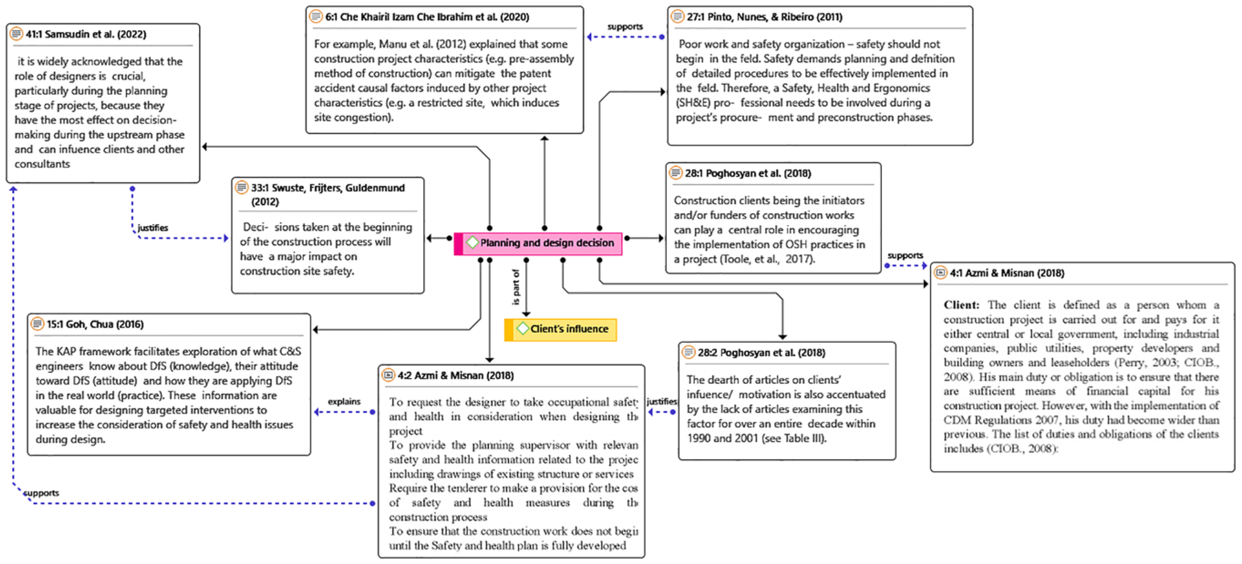 Buildings 13 01128 g006