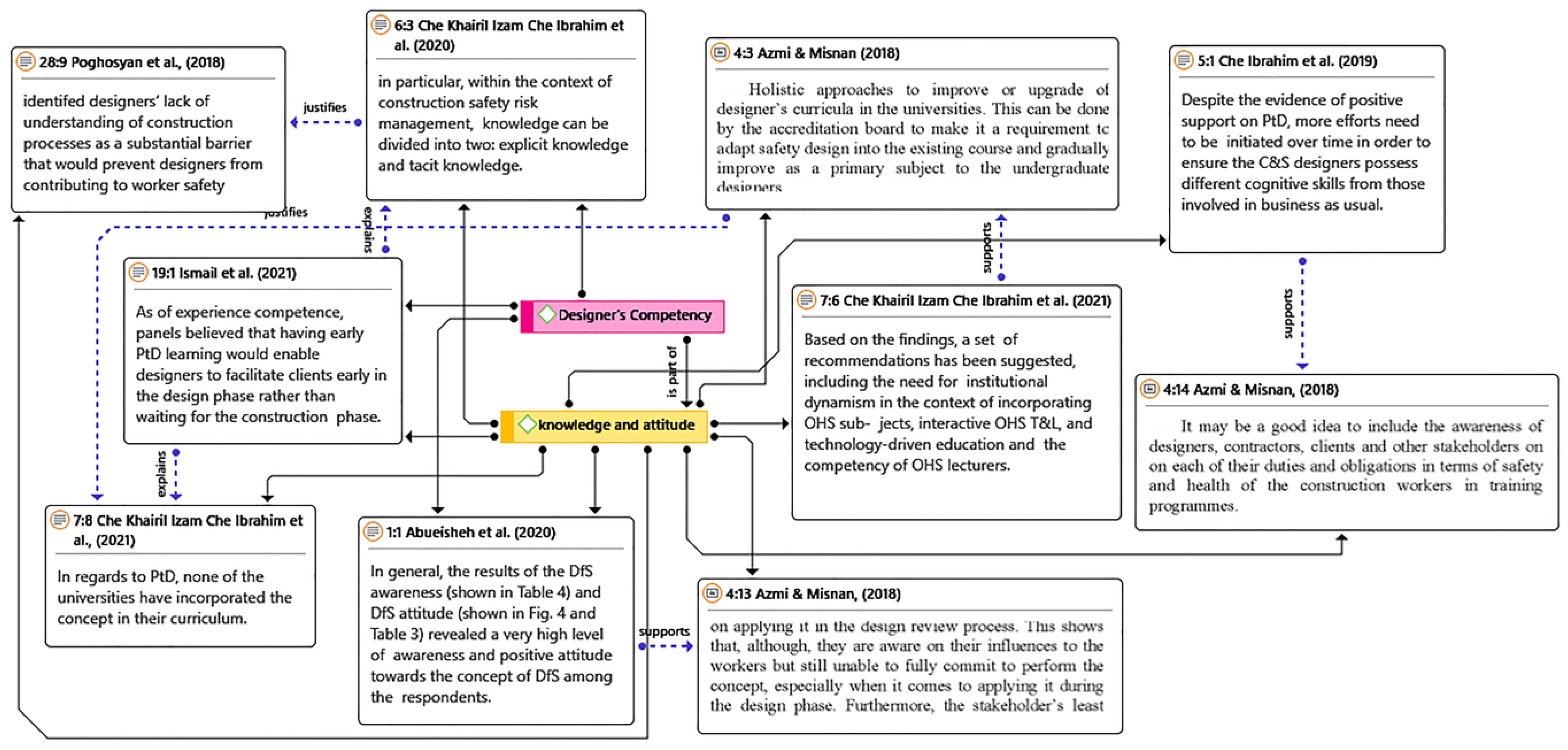 Buildings 13 01128 g007