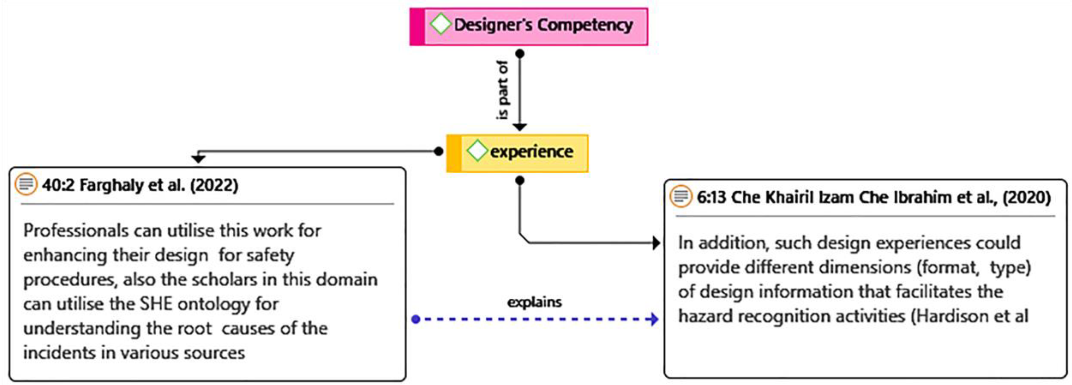 Buildings 13 01128 g009