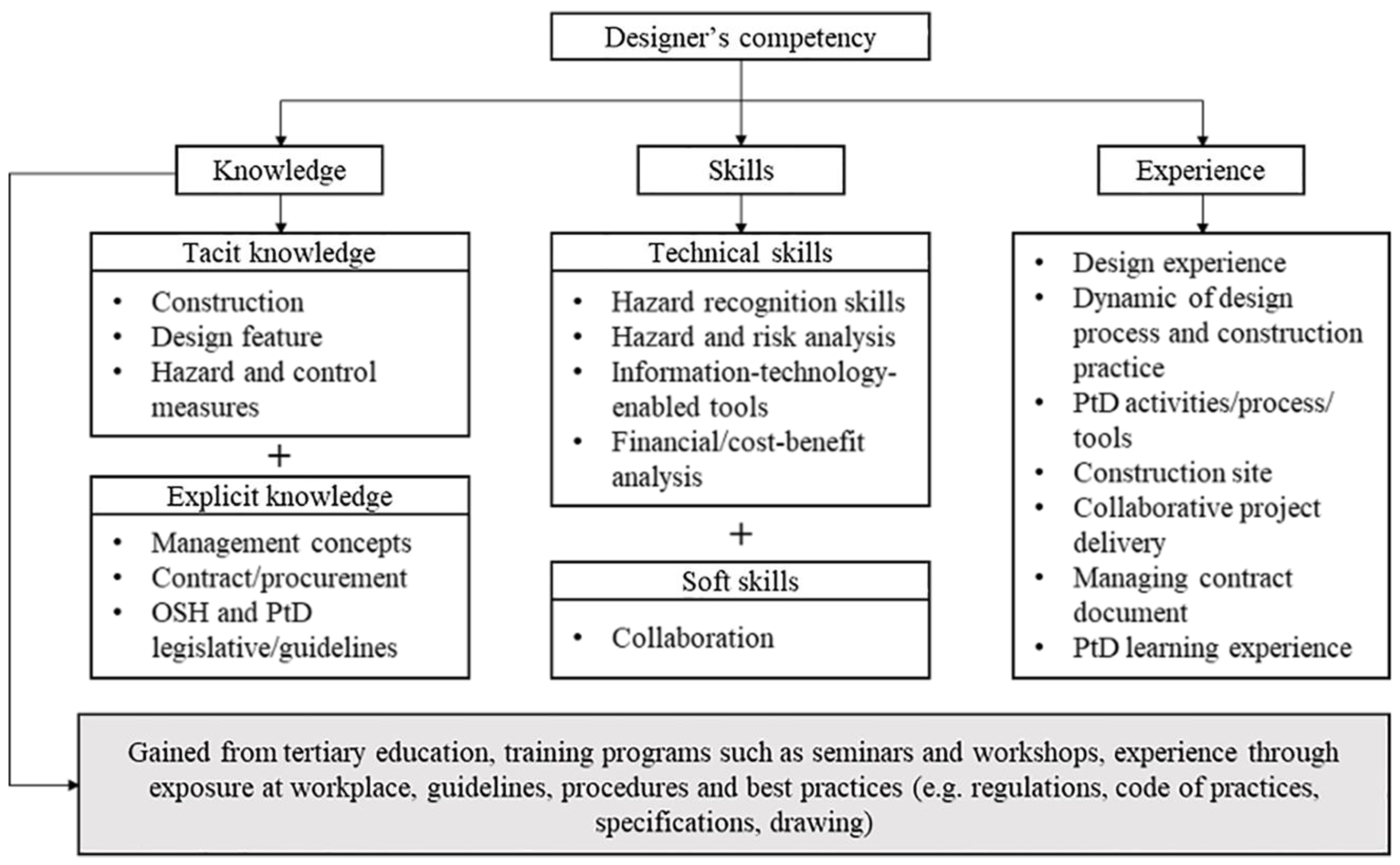 Buildings 13 01128 g010