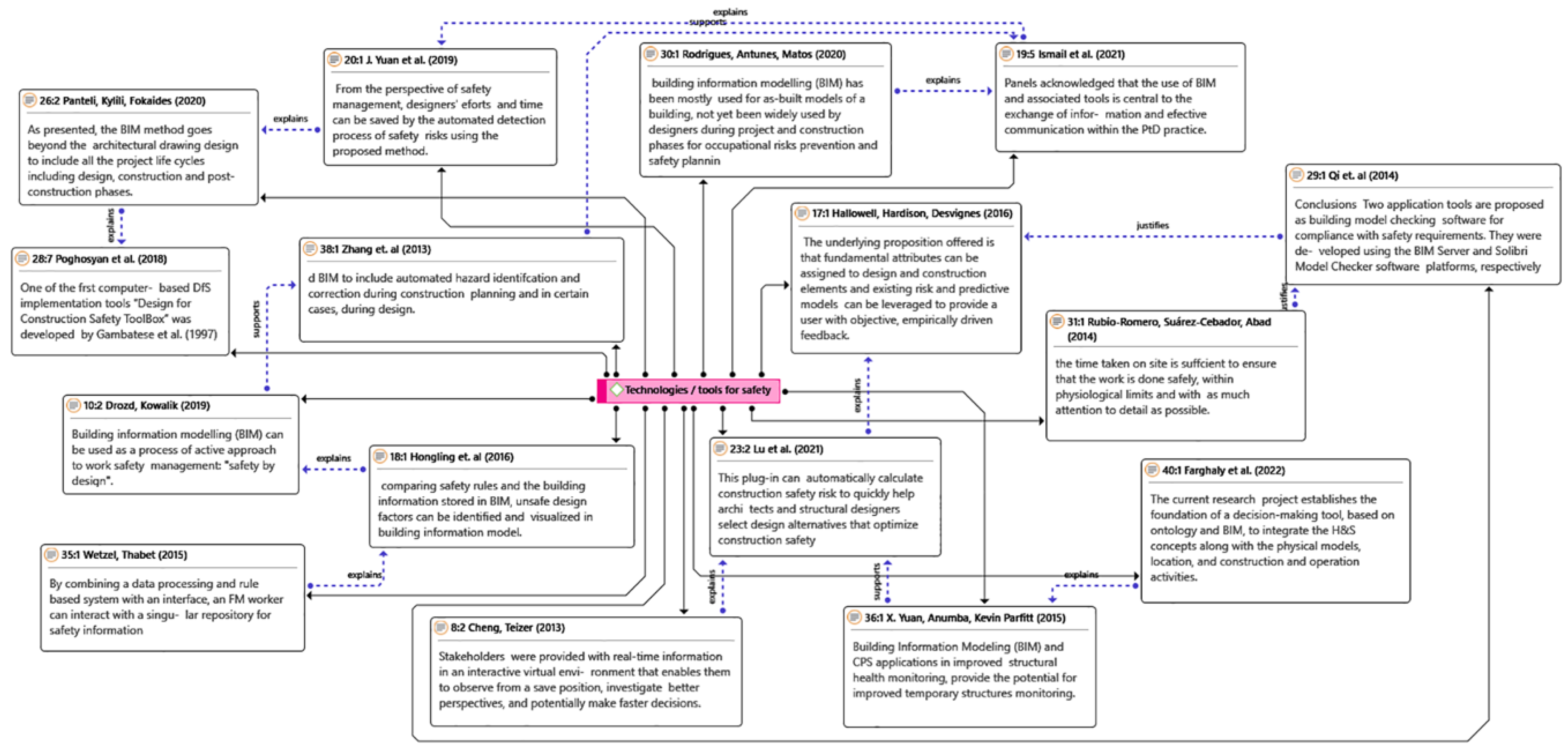 Buildings 13 01128 g011