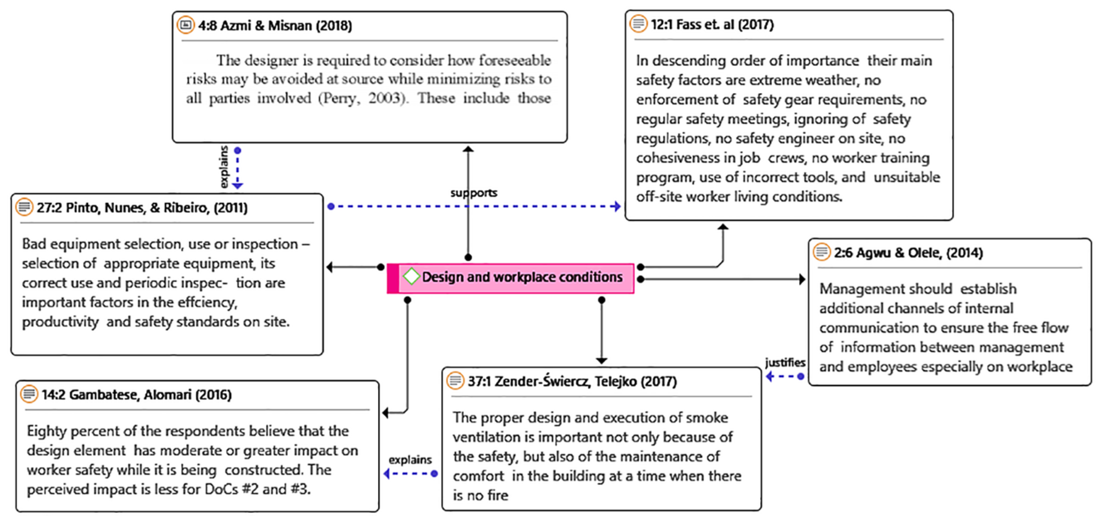 Buildings 13 01128 g012