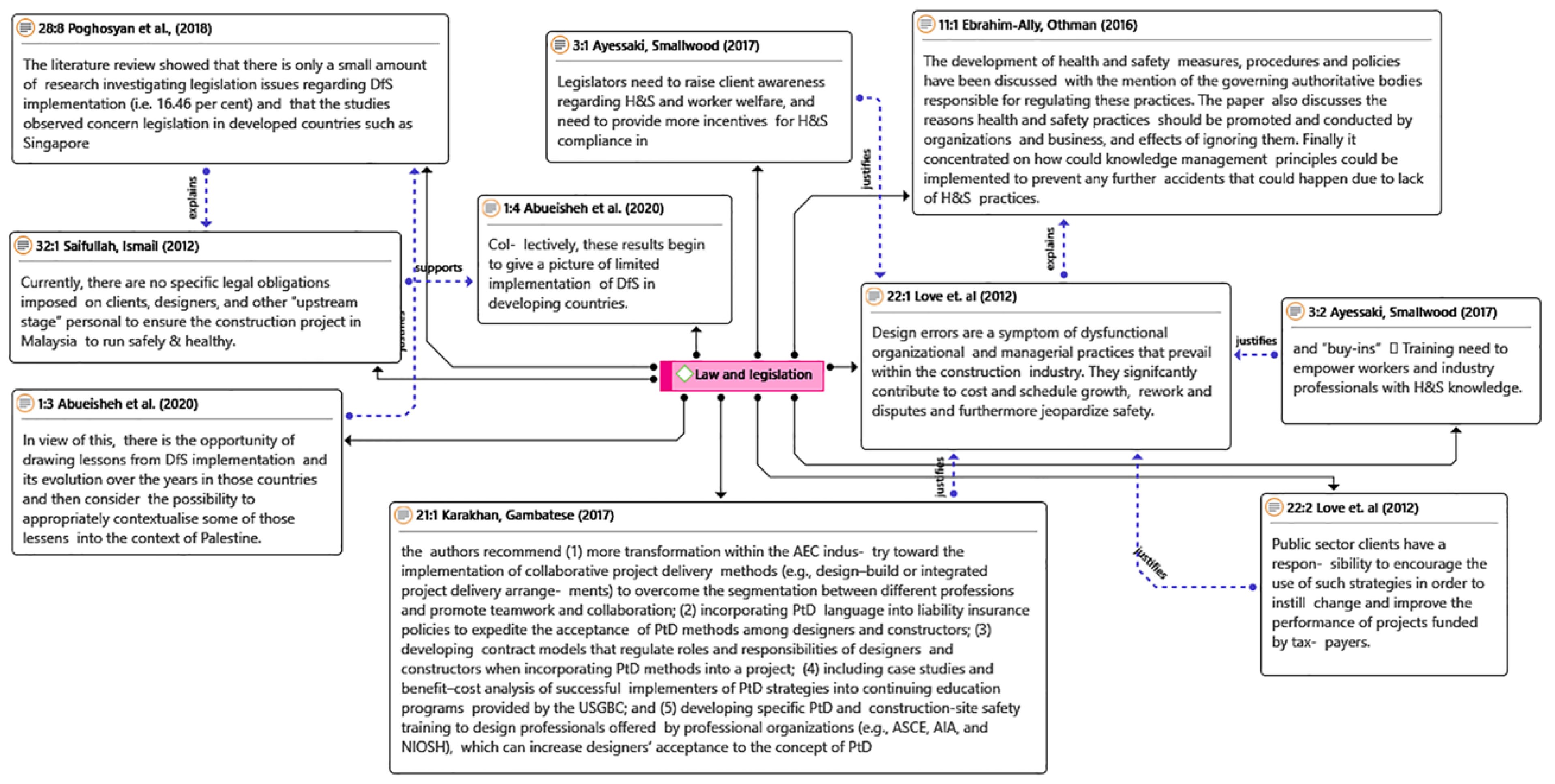 Buildings 13 01128 g013