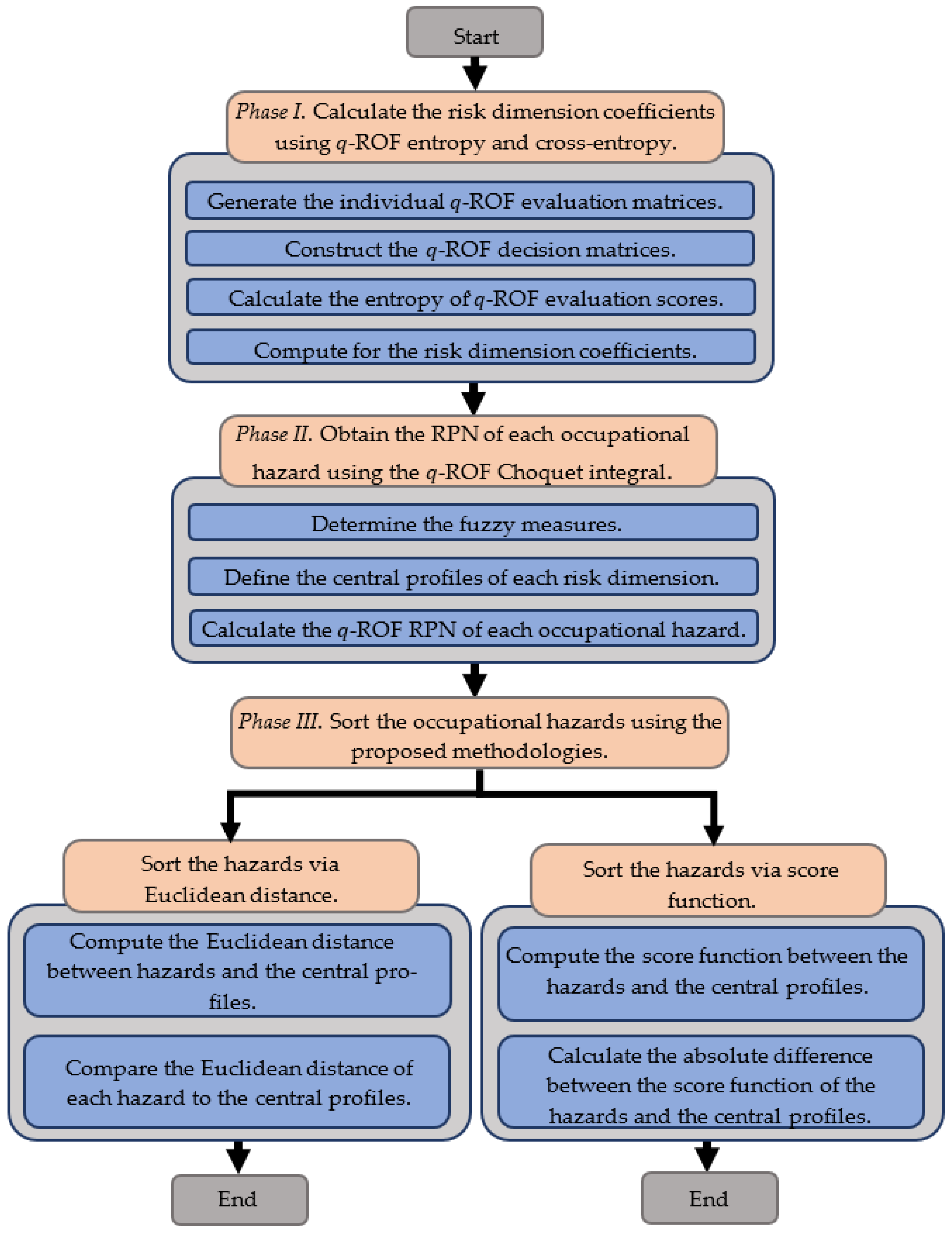 Buildings 13 01129 g002 Buildings 13 01129 g002