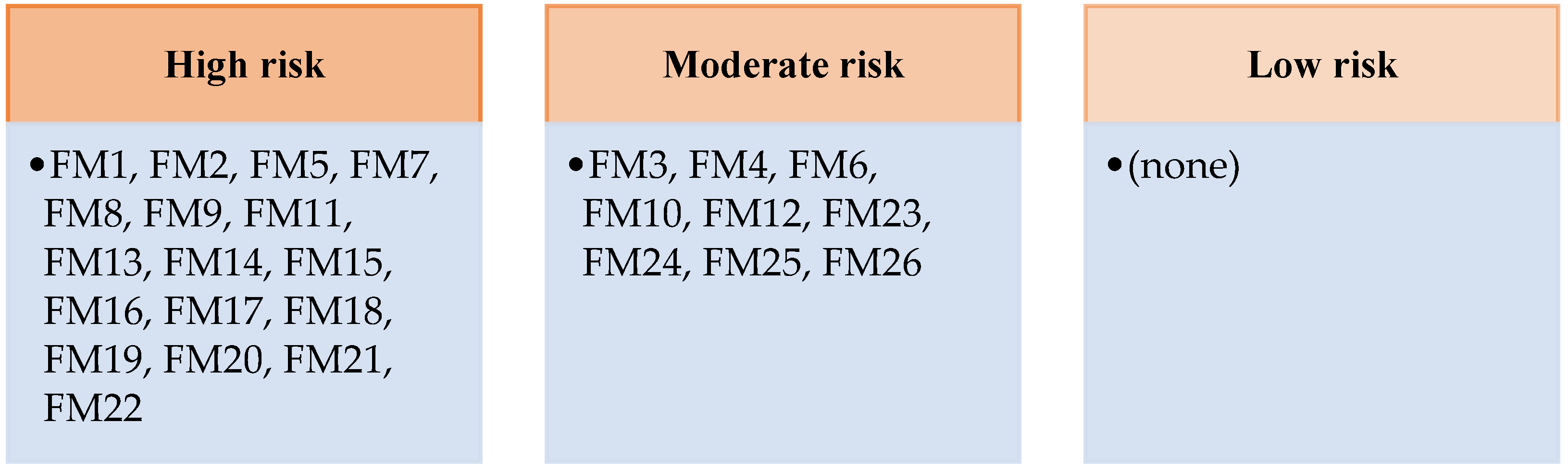 Buildings 13 01129 g004 Buildings 13 01129 g004