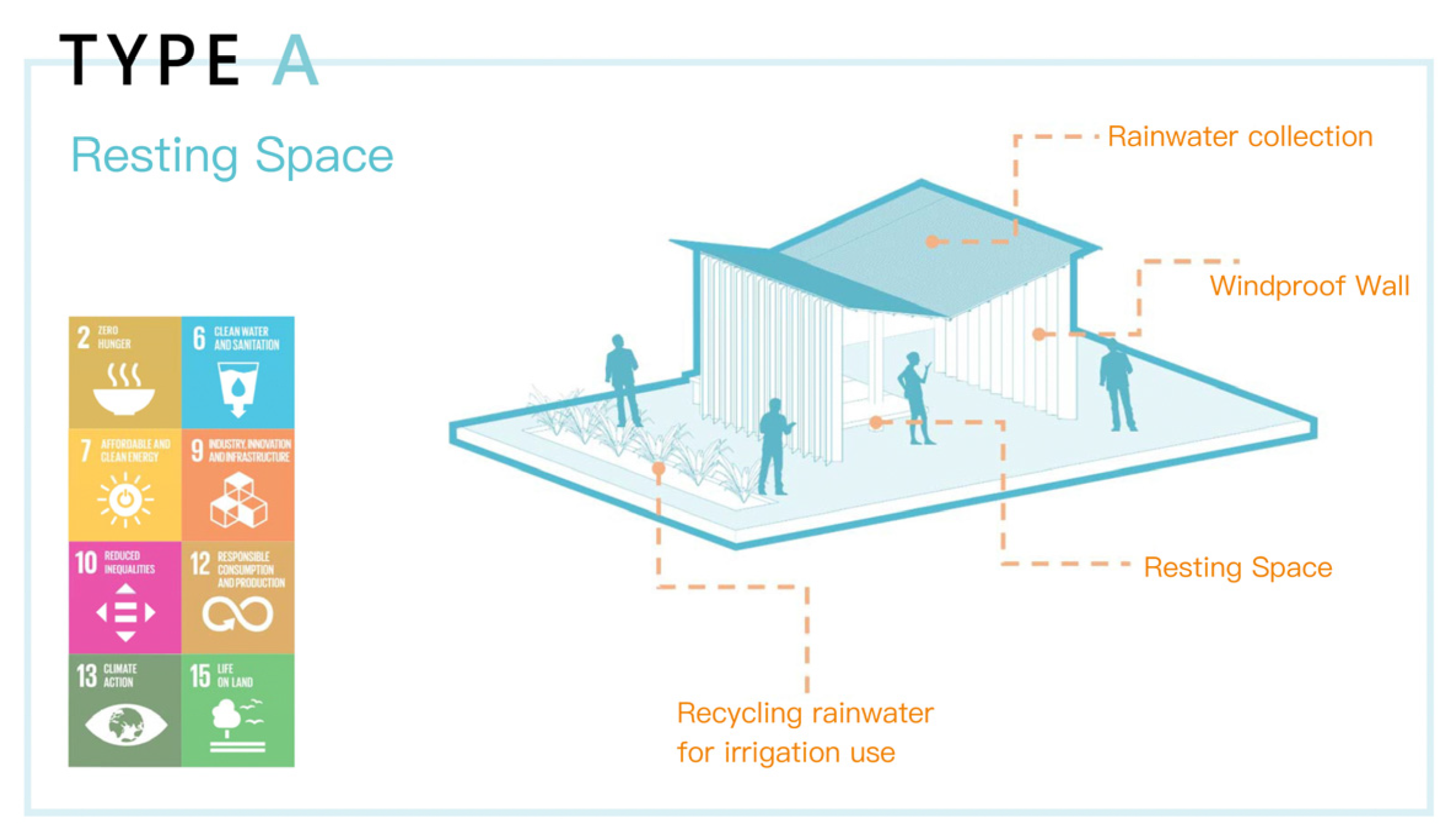 Buildings 13 01131 g003