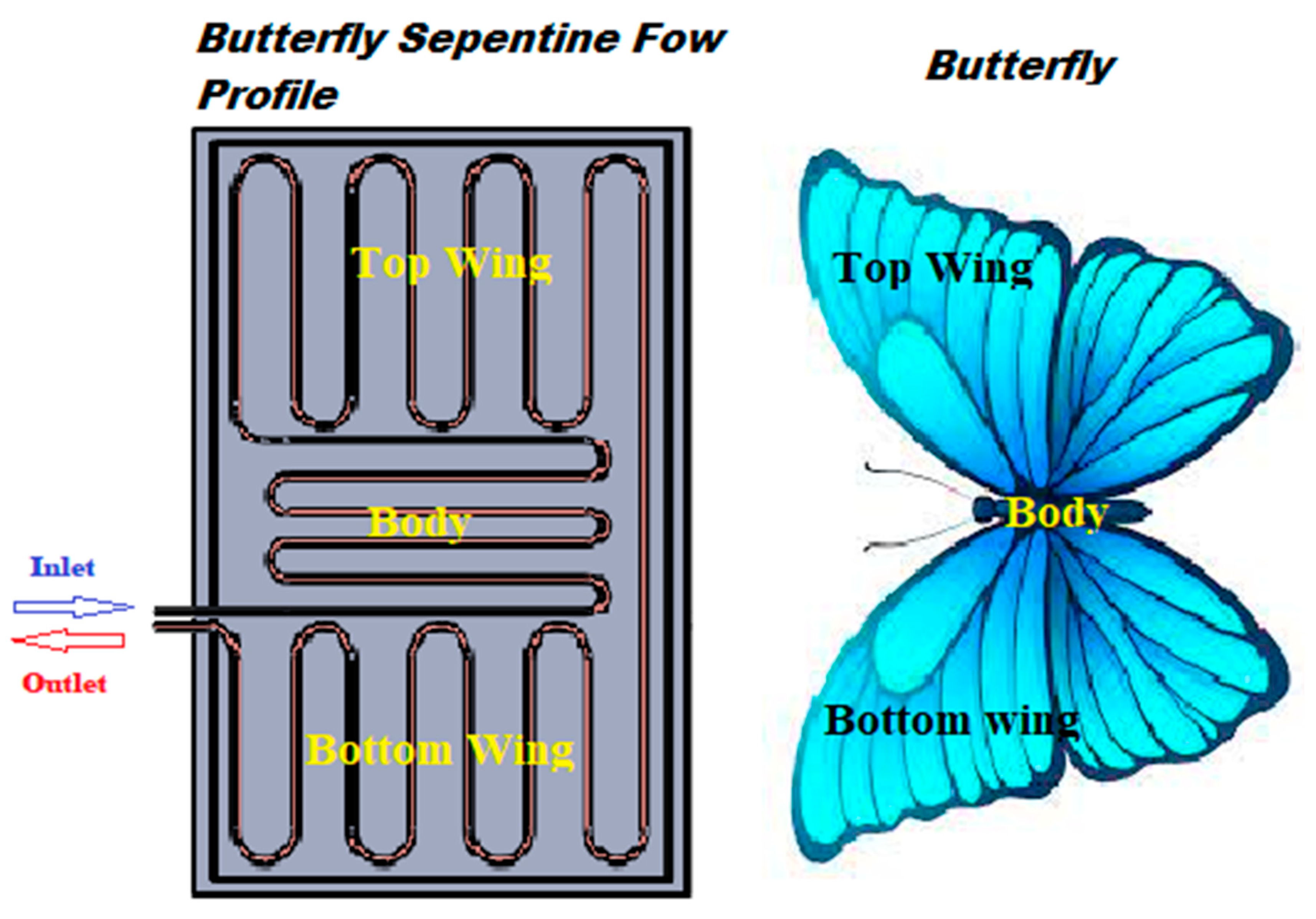 Buildings 13 01133 g001
