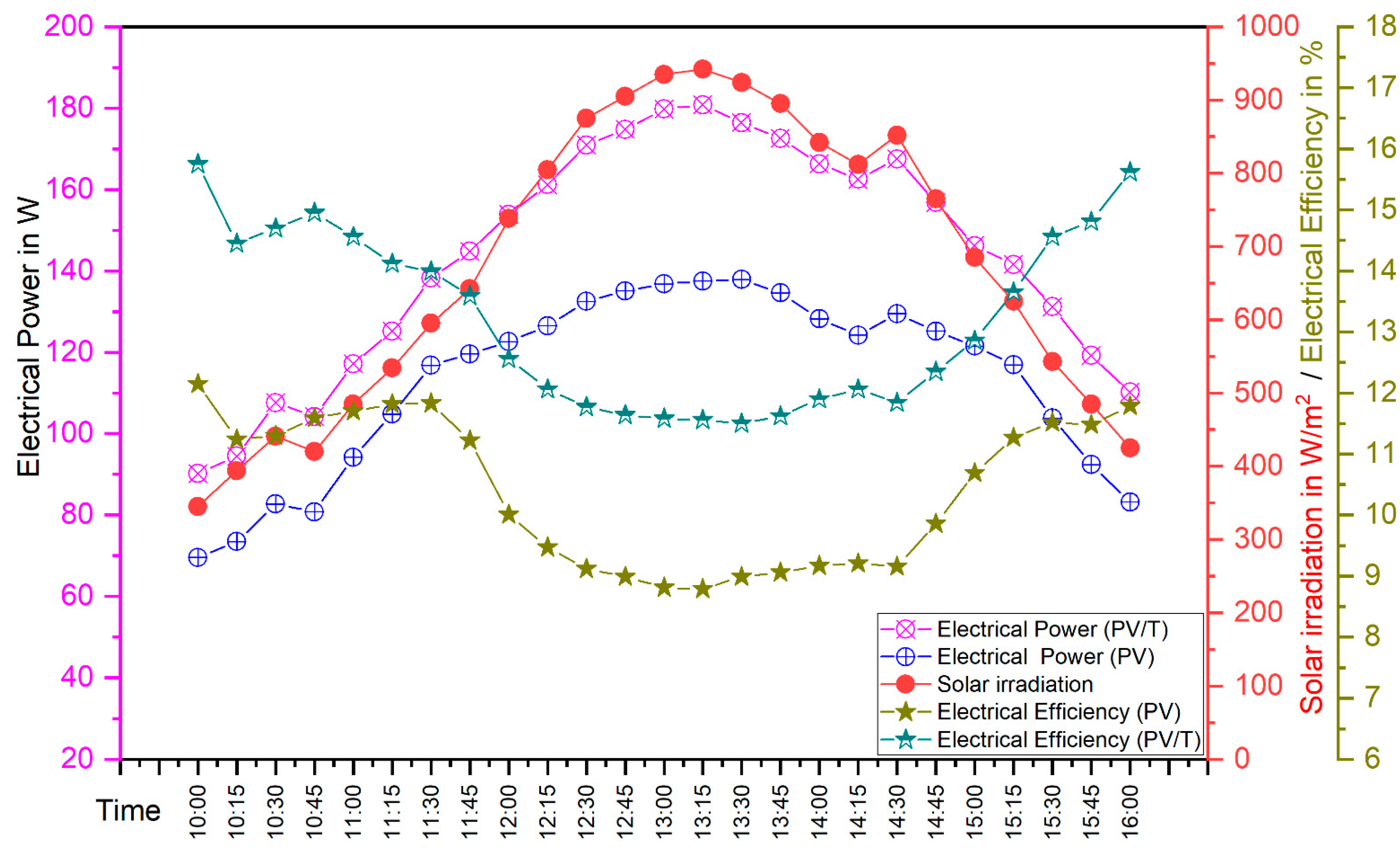 Buildings 13 01133 g006