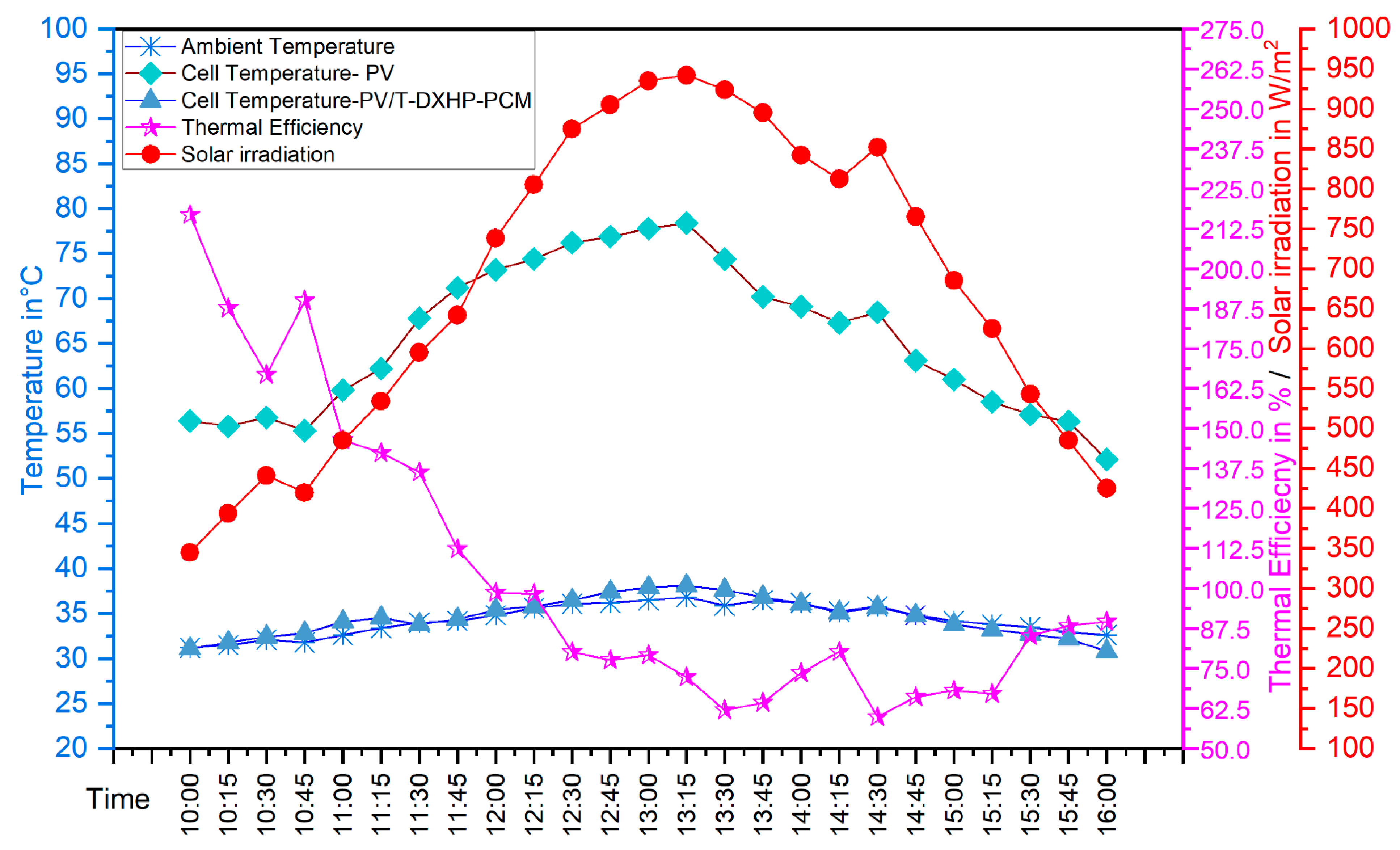 Buildings 13 01133 g007