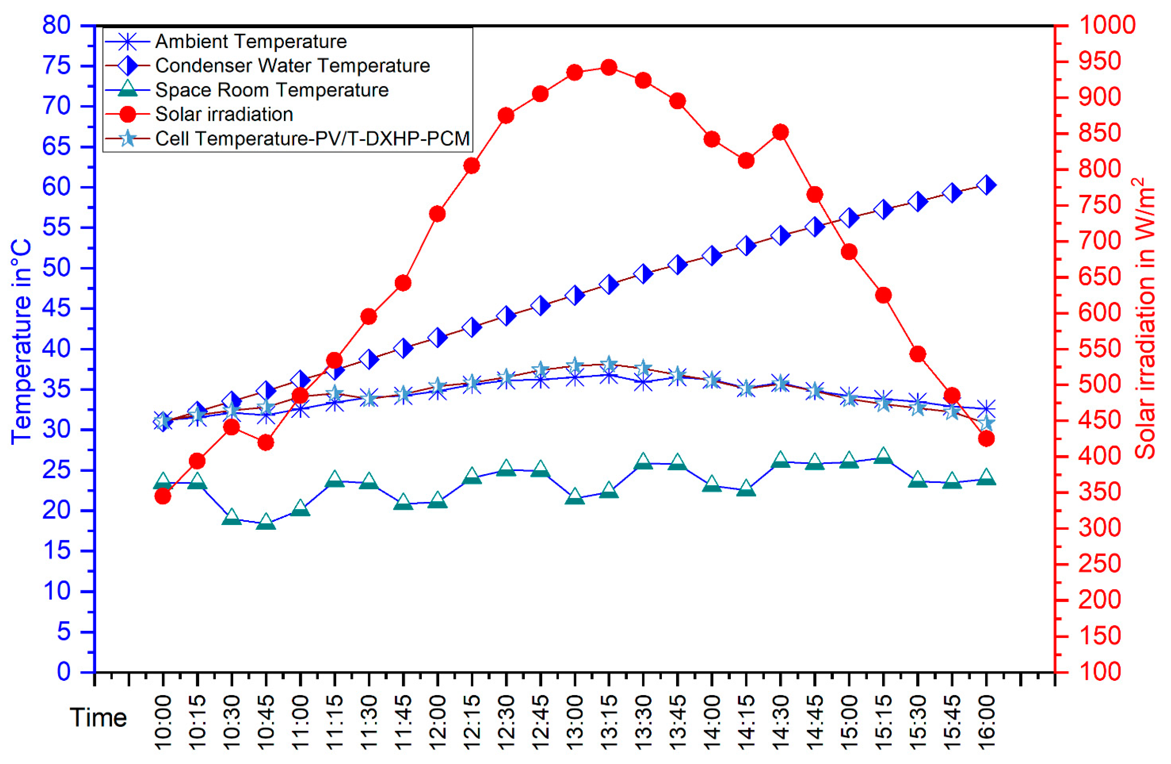 Buildings 13 01133 g008