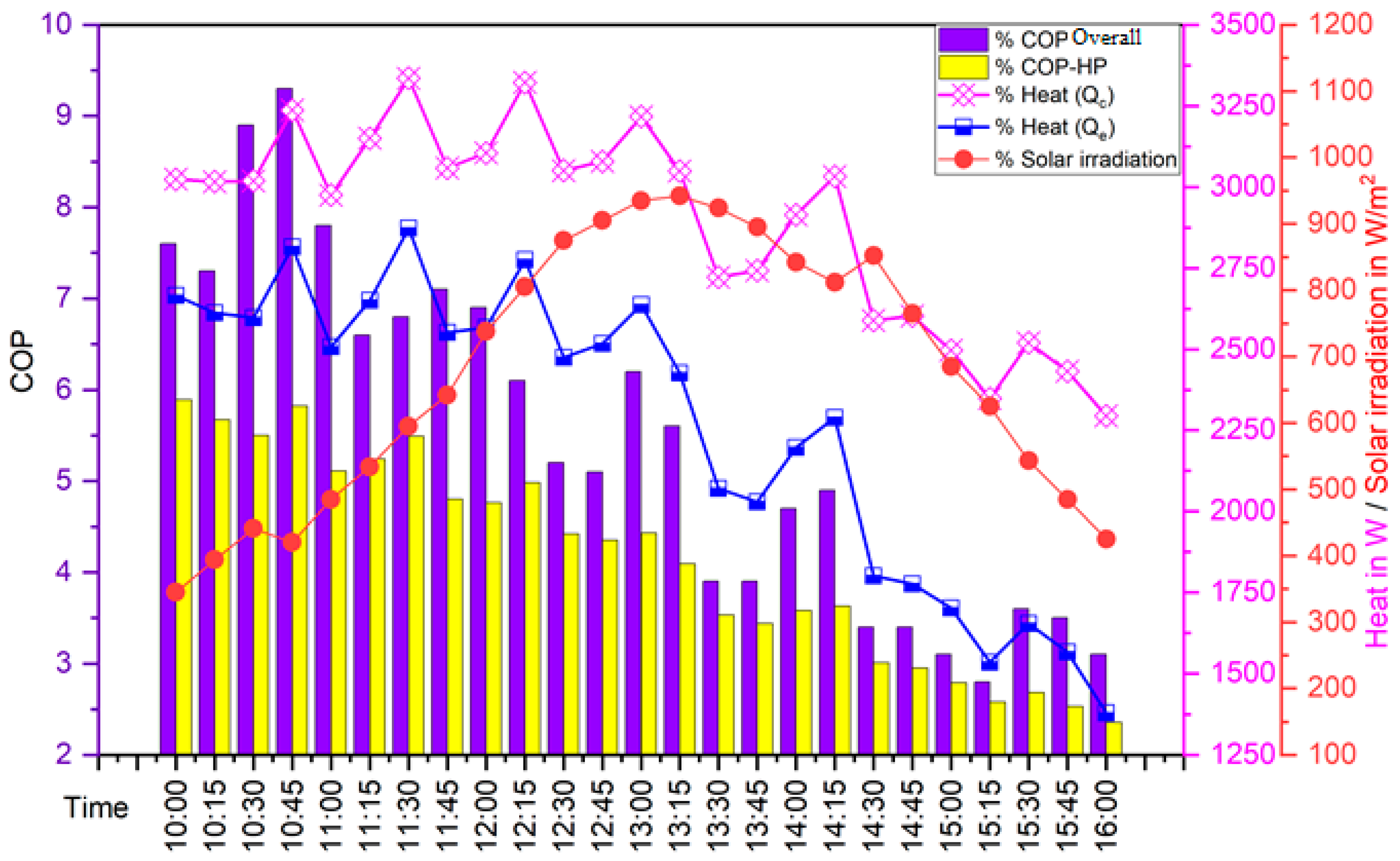 Buildings 13 01133 g009