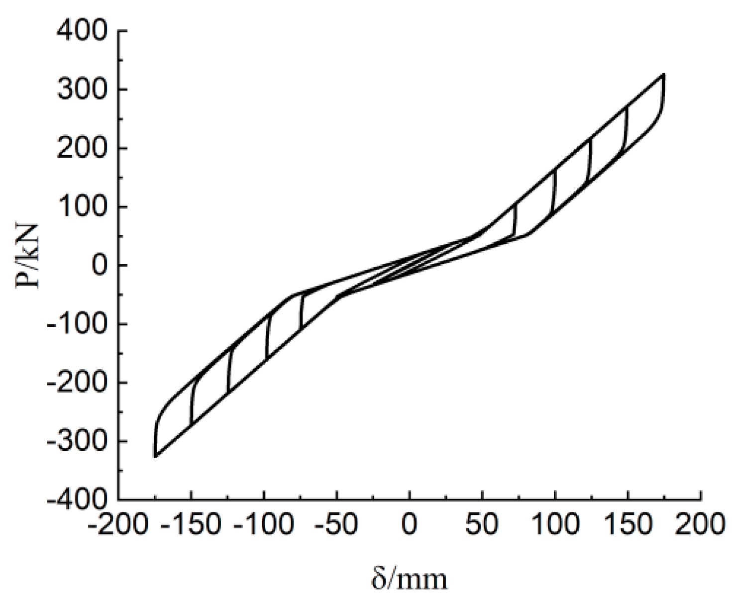 Buildings 13 01134 g008