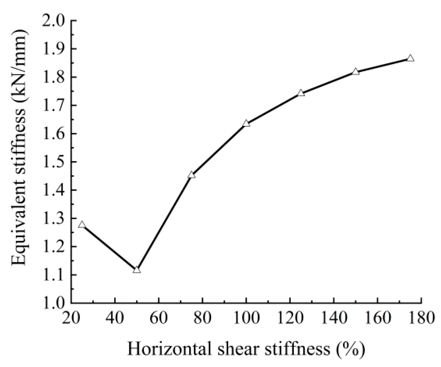 Buildings 13 01134 g009