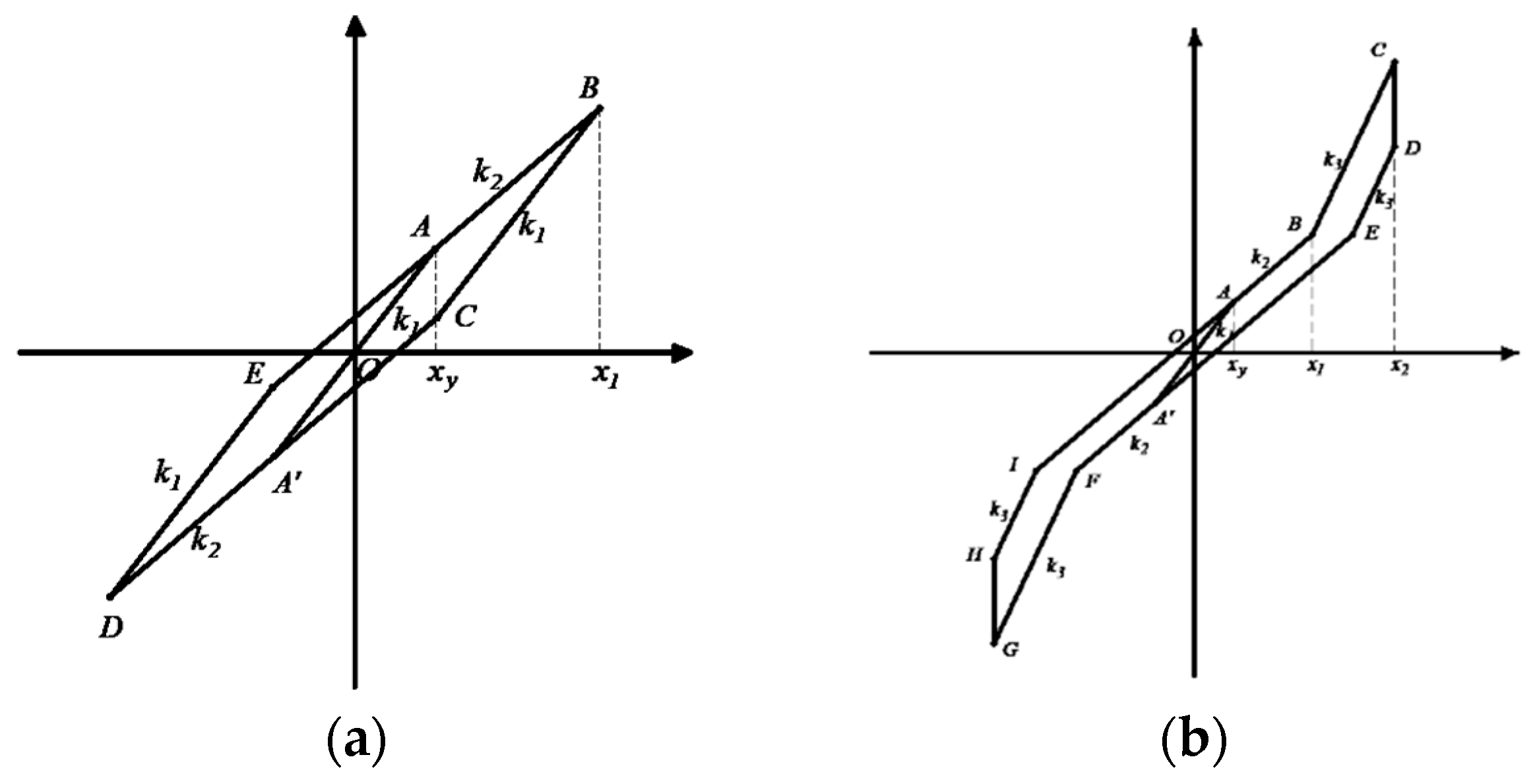 Buildings 13 01134 g011