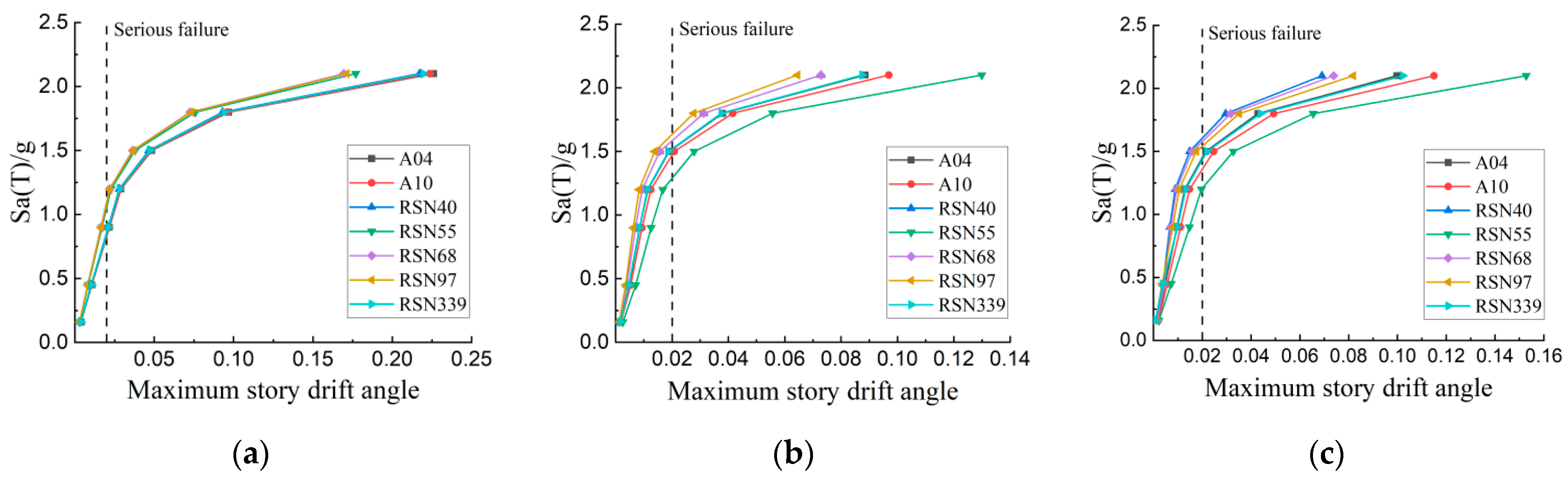 Buildings 13 01134 g015