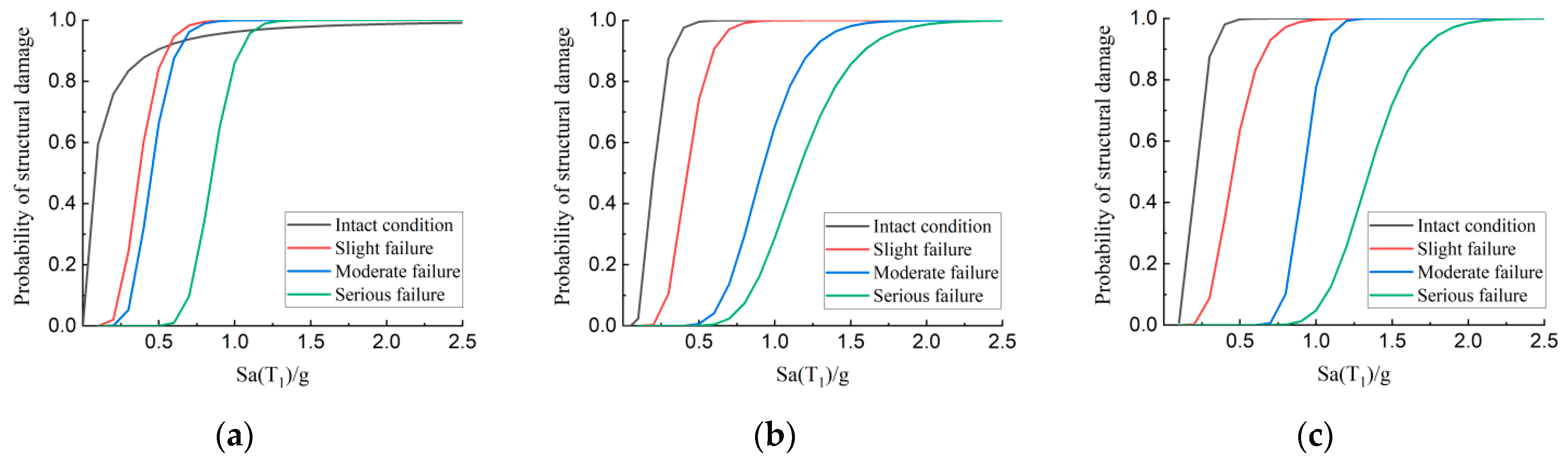 Buildings 13 01134 g016
