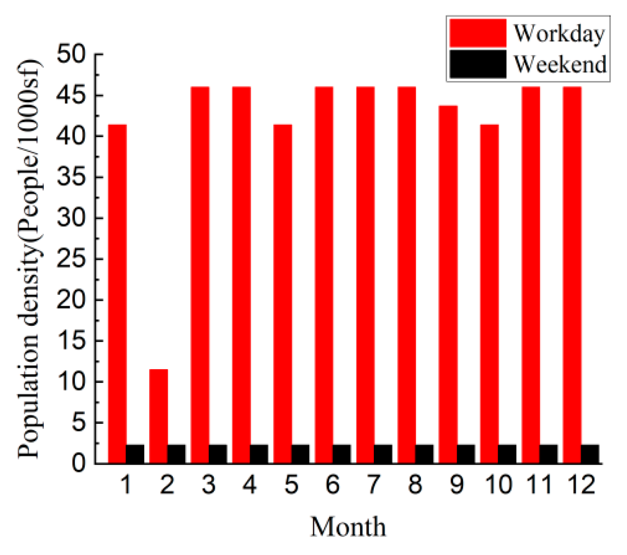 Buildings 13 01134 g018