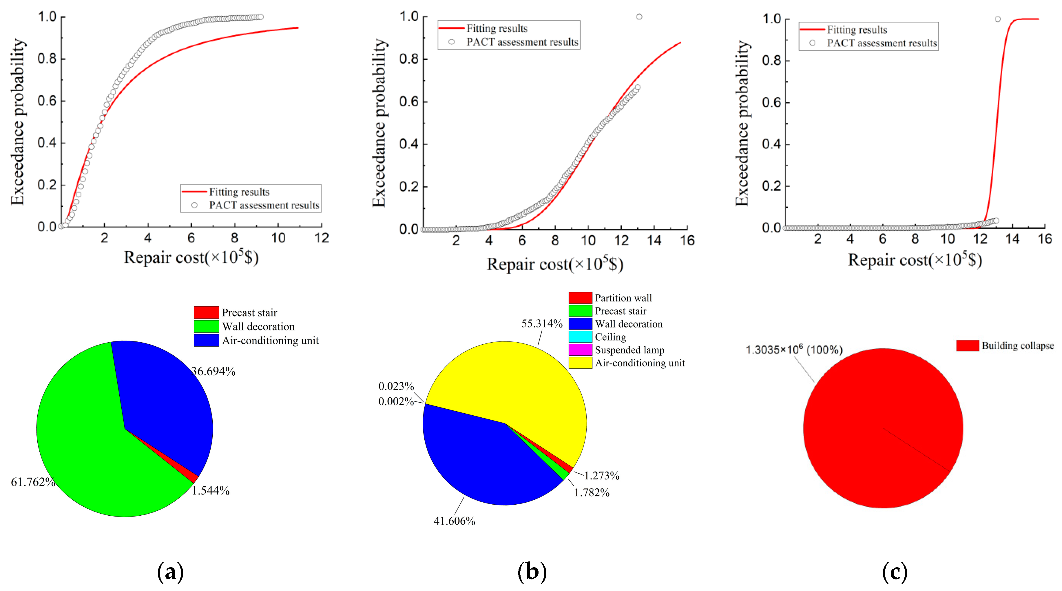 Buildings 13 01134 g019